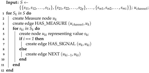 Sensors 21 04035 i002