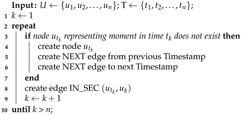 Sensors 21 04035 i003