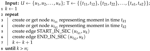 Sensors 21 04035 i004