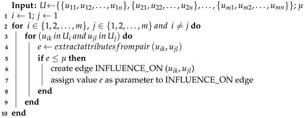 Sensors 21 04035 i005