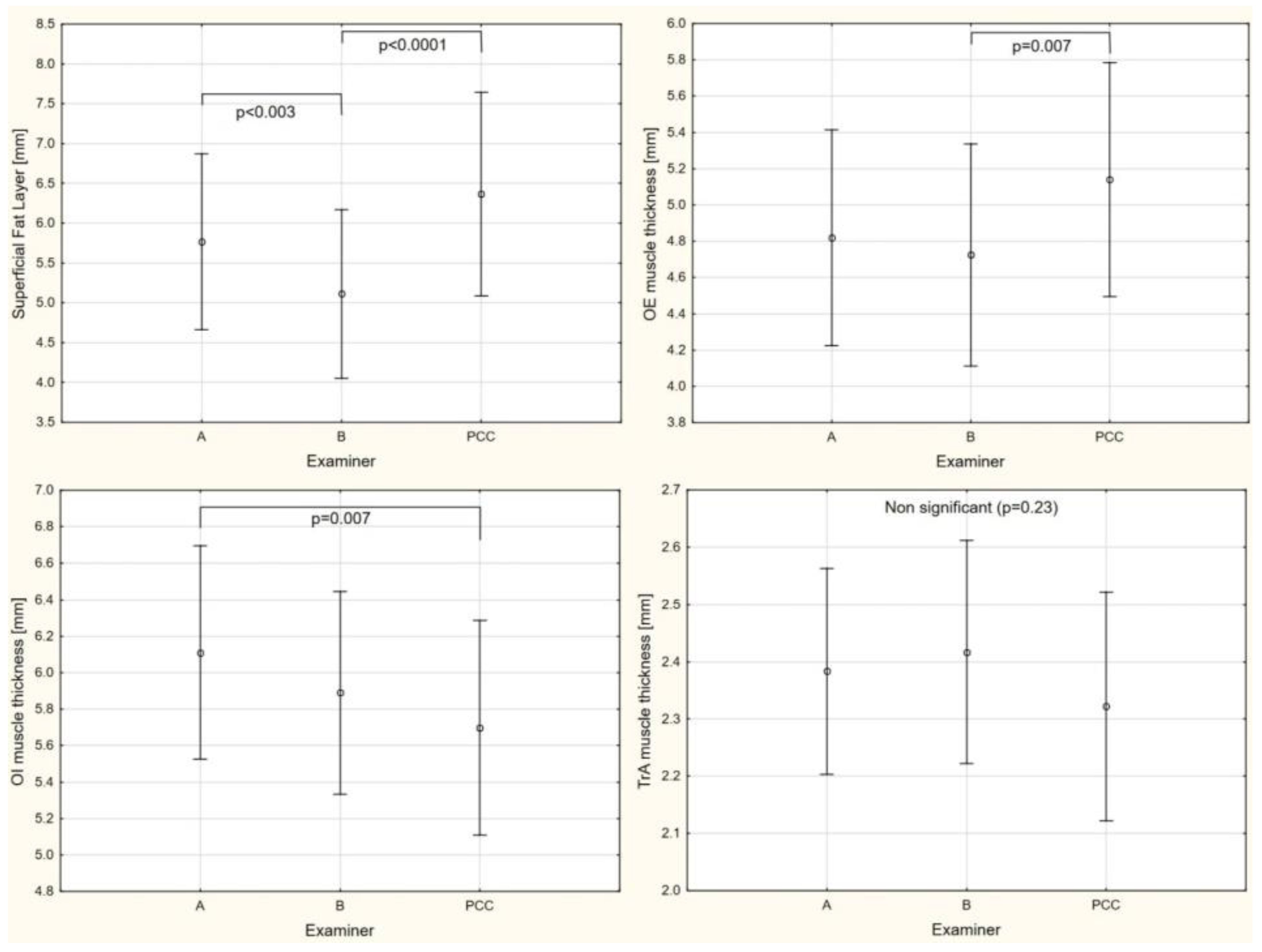Sensors 21 04036 g004