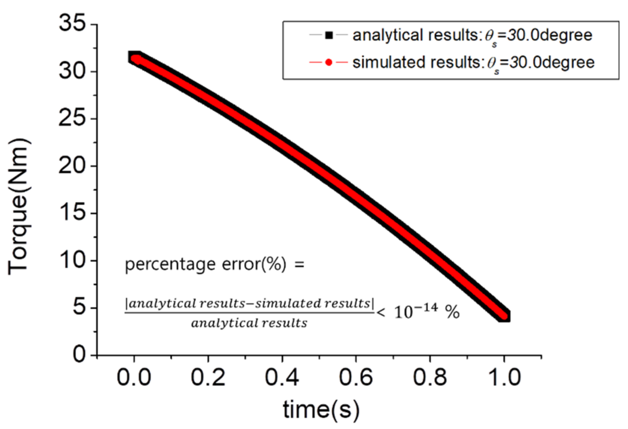 Sensors 21 04037 g006 Sensors 21 04037 g006