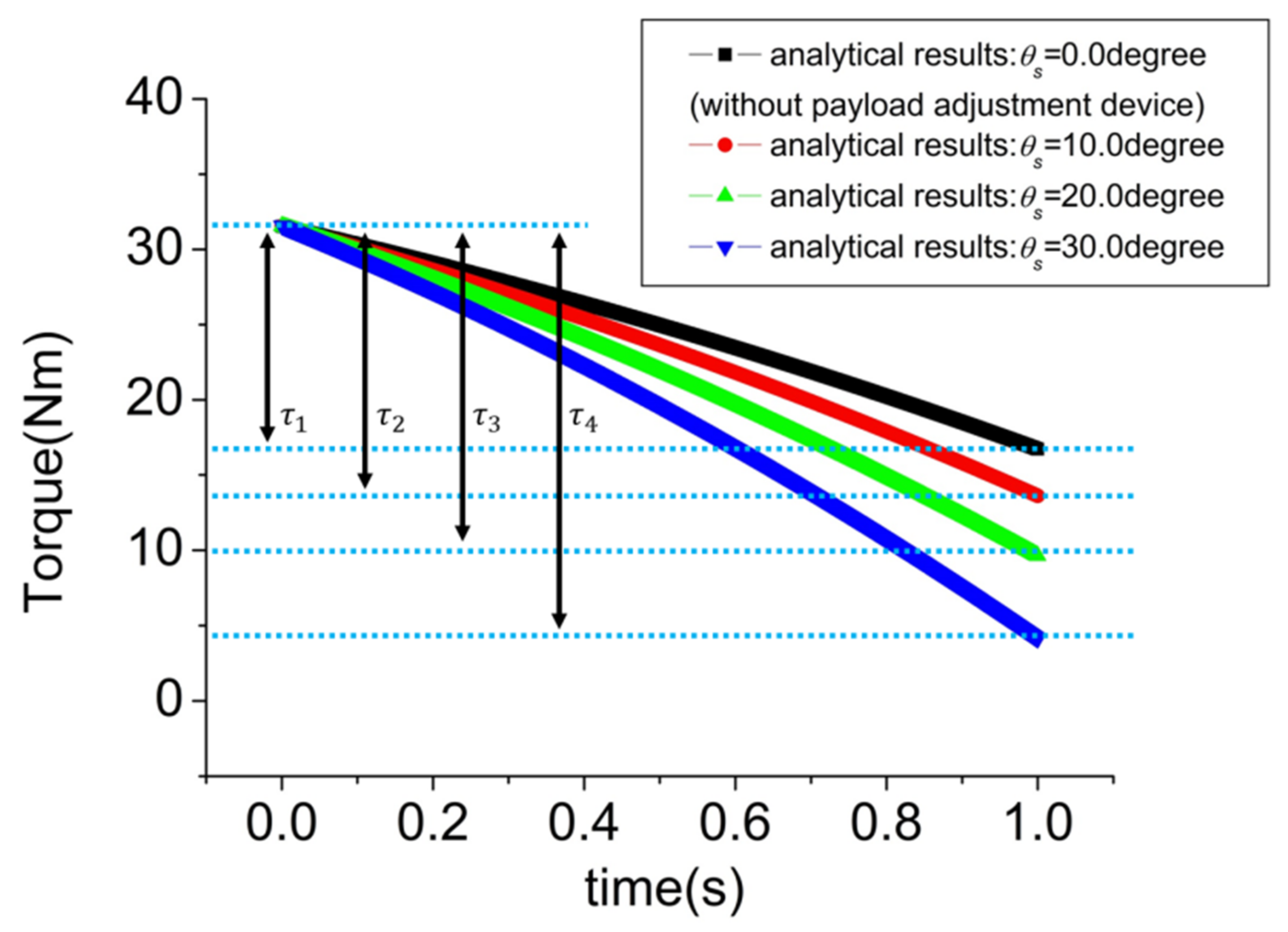 Sensors 21 04037 g007 Sensors 21 04037 g007