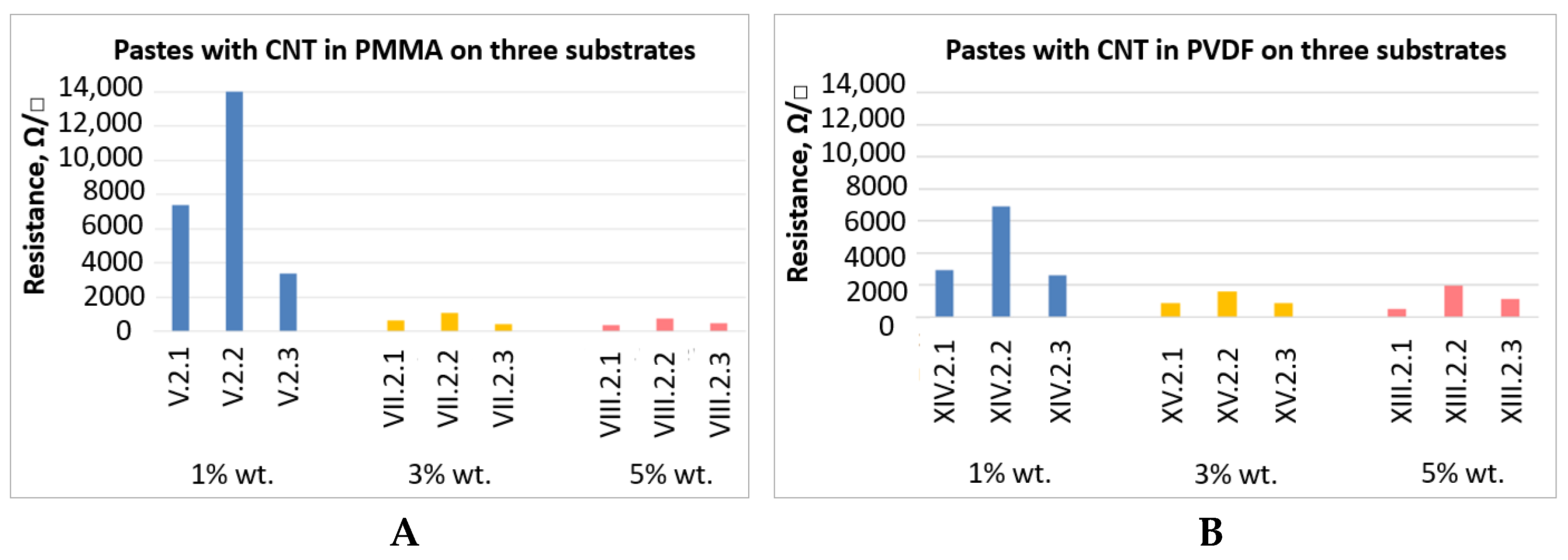Sensors 21 04038 g007