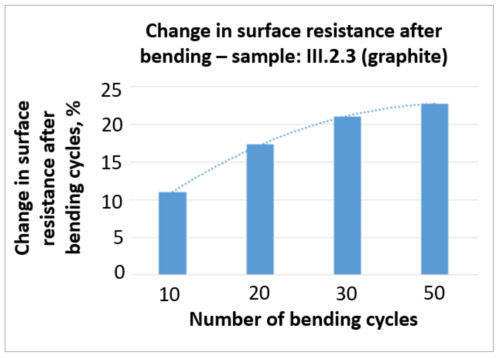 Sensors 21 04038 g010
