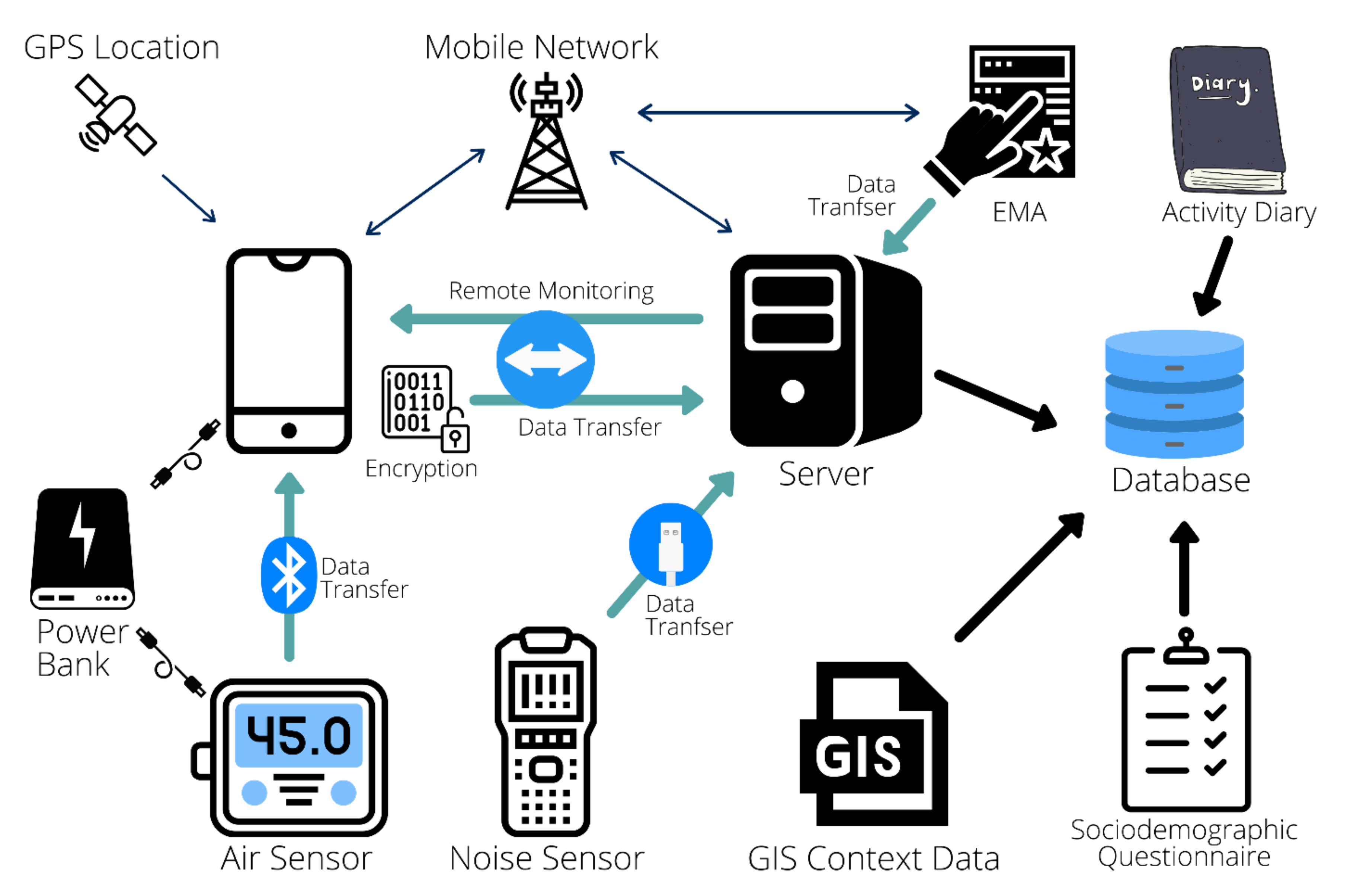 Sensors 21 04039 g001
