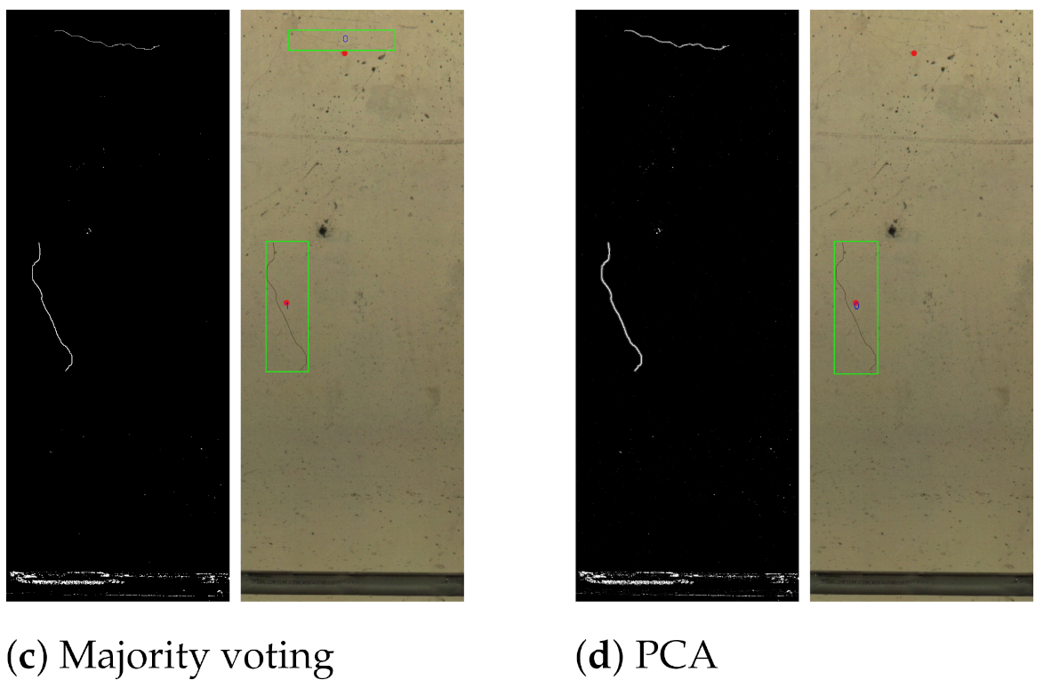 Sensors 21 04040 g019b