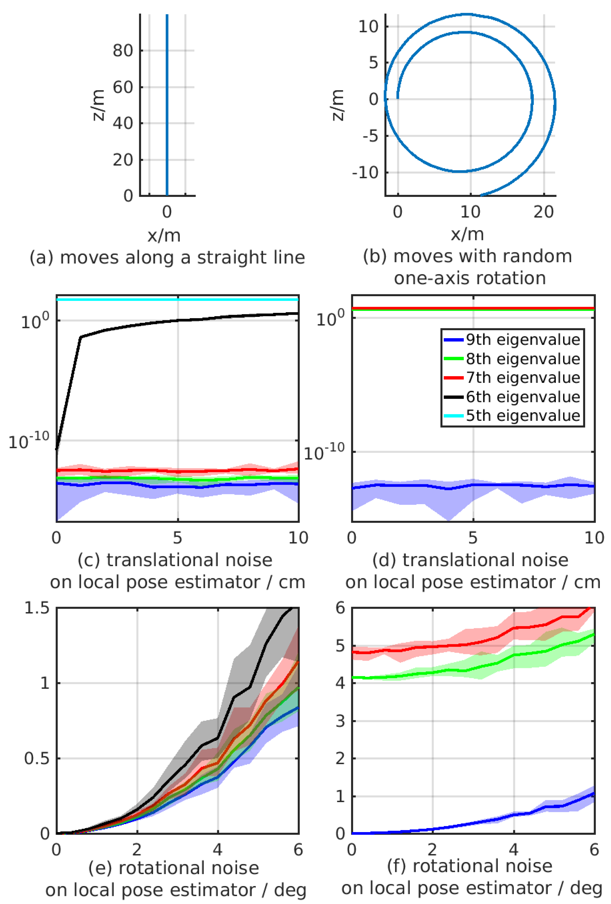 Sensors 21 04042 g003
