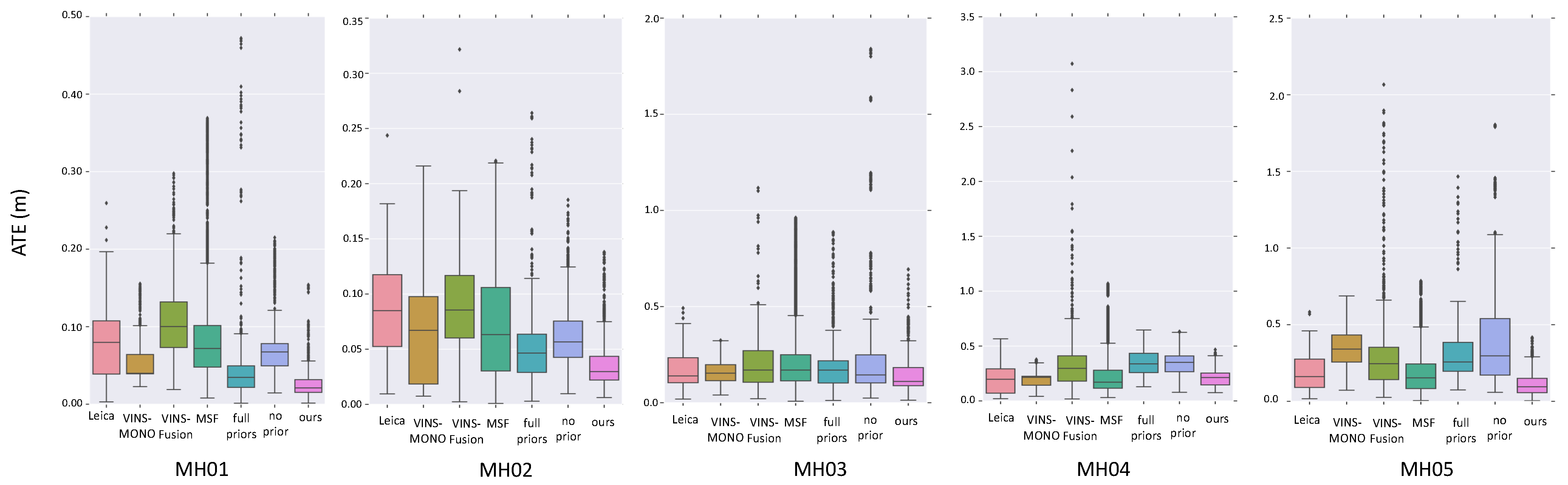 Sensors 21 04042 g005