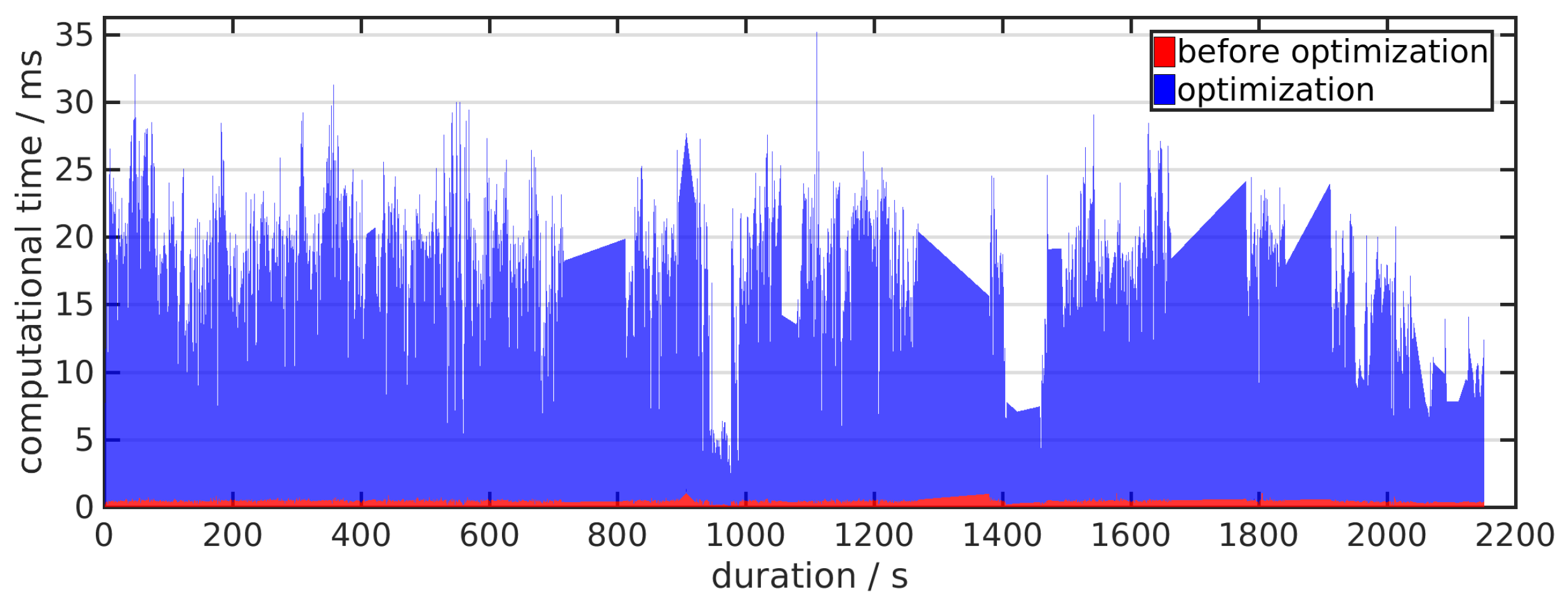 Sensors 21 04042 g007