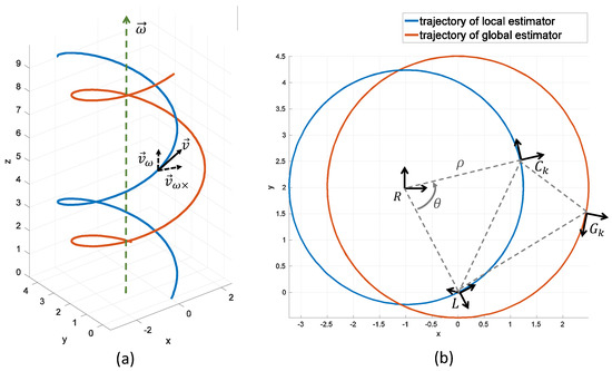 Sensors 21 04042 g0a1