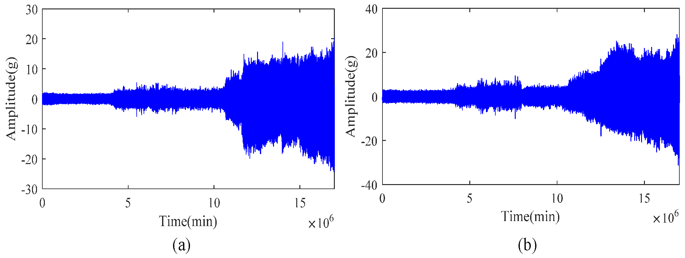 Sensors 21 04043 g006 Sensors 21 04043 g006