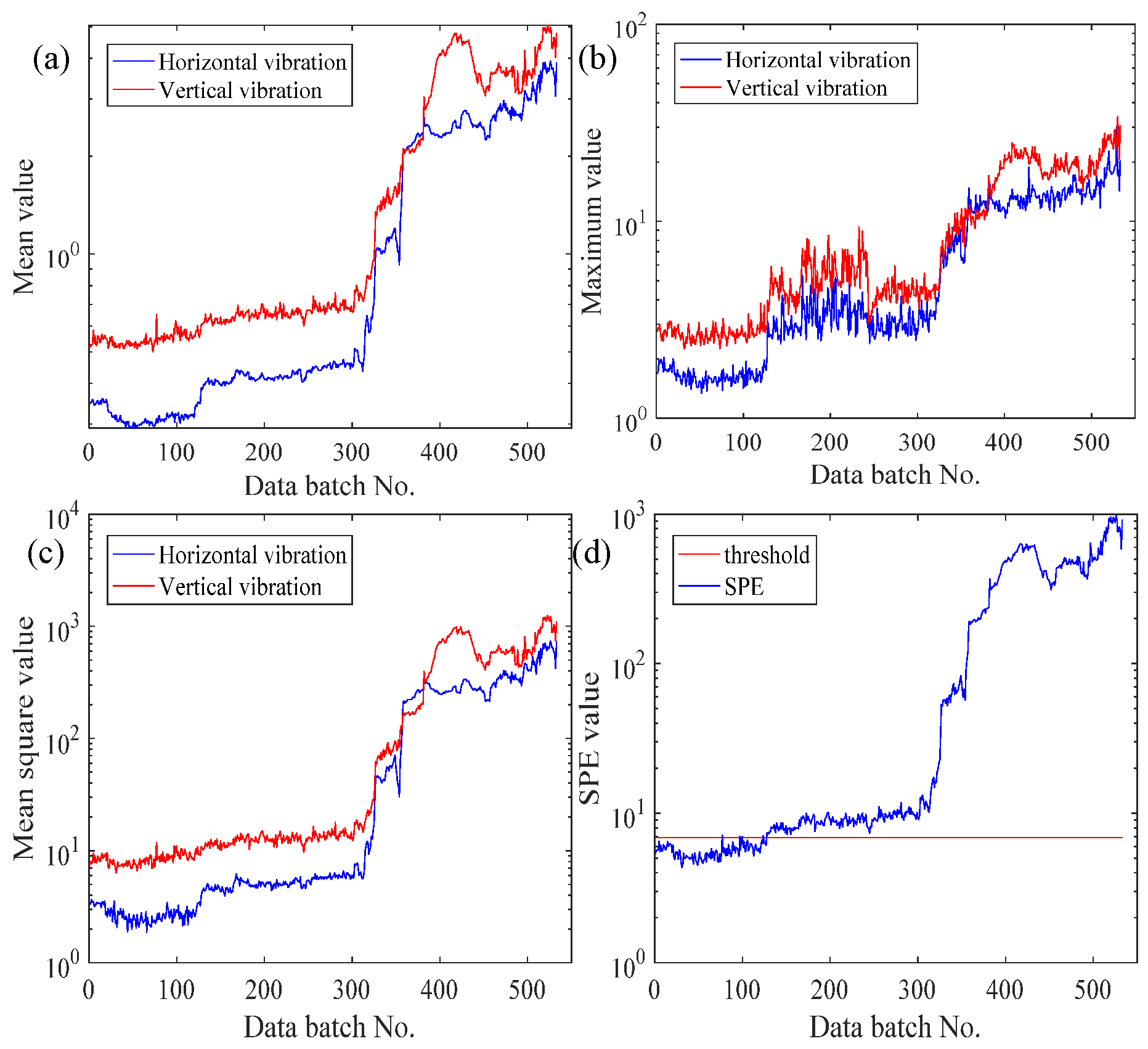 Sensors 21 04043 g007 Sensors 21 04043 g007
