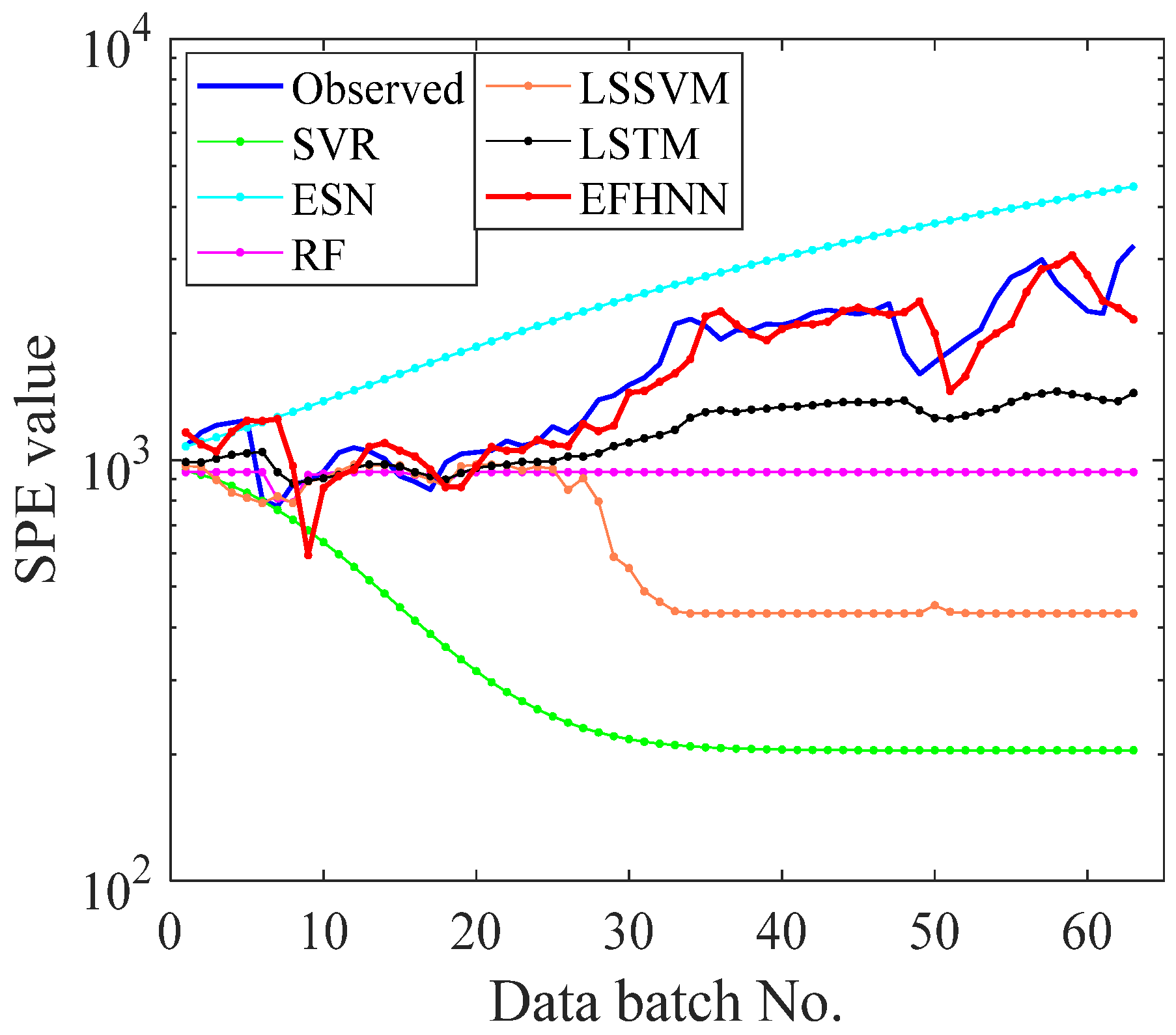 Sensors 21 04043 g012 Sensors 21 04043 g012