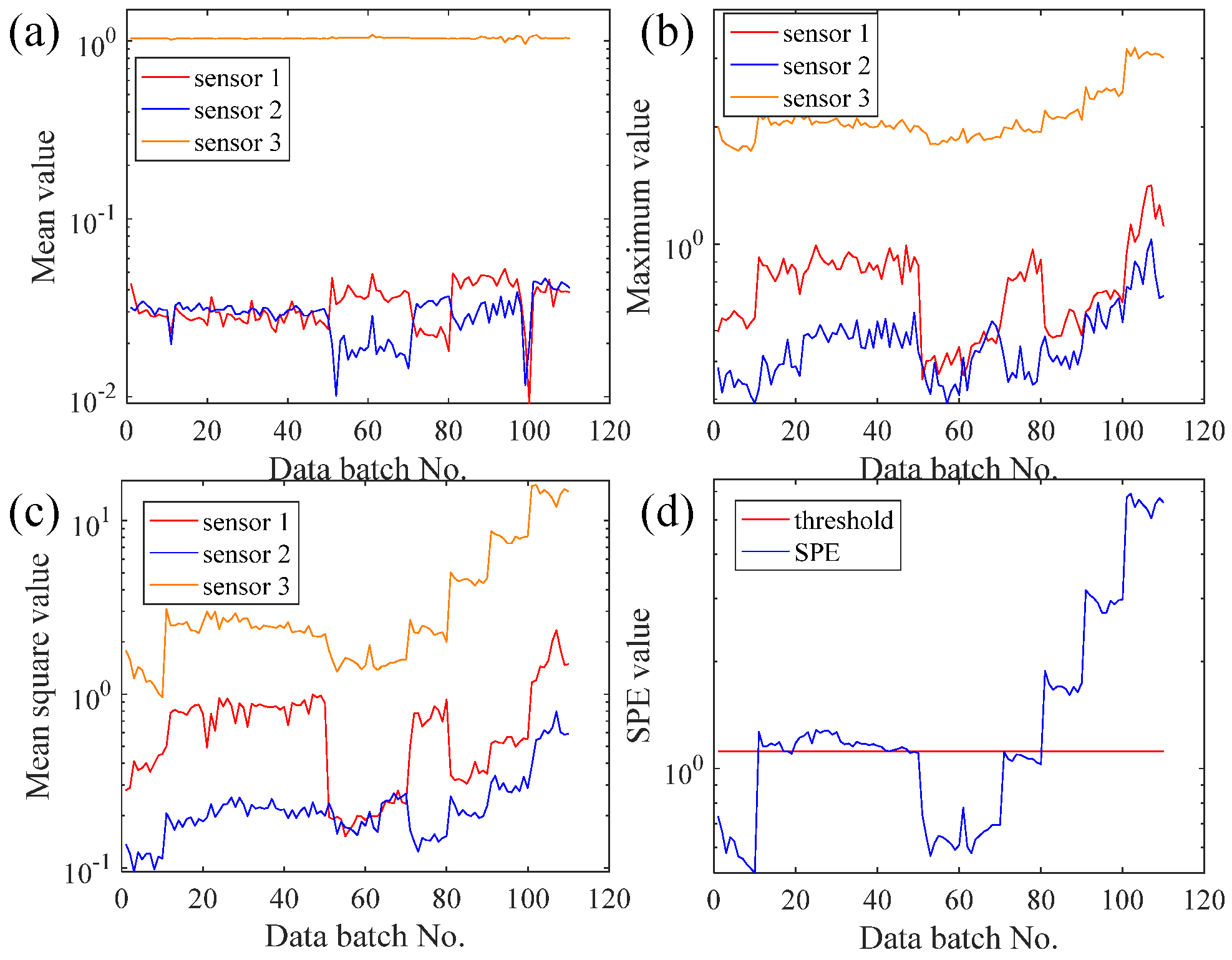 Sensors 21 04043 g015 Sensors 21 04043 g015