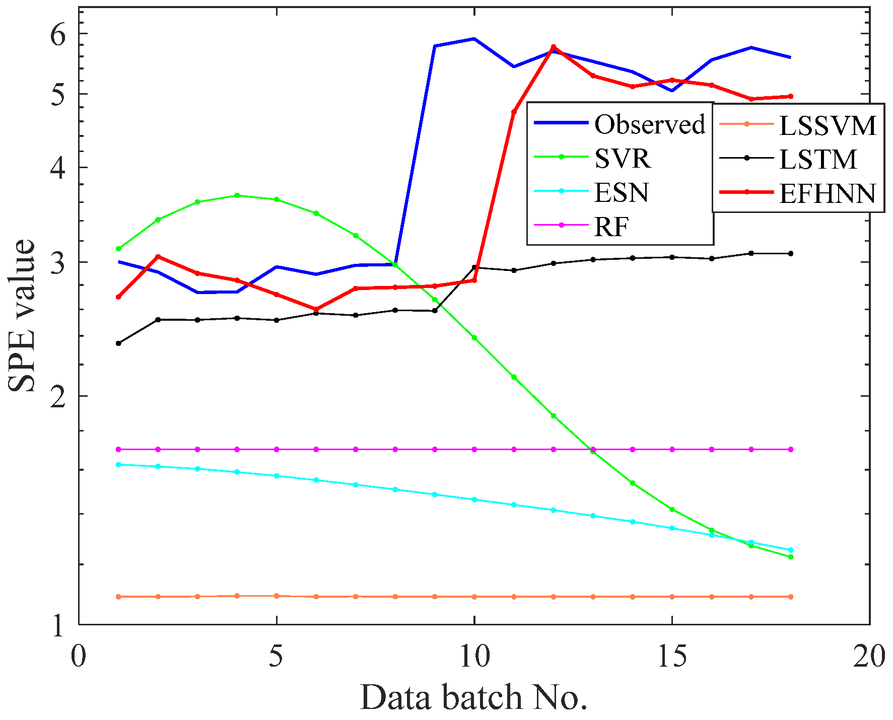 Sensors 21 04043 g016 Sensors 21 04043 g016