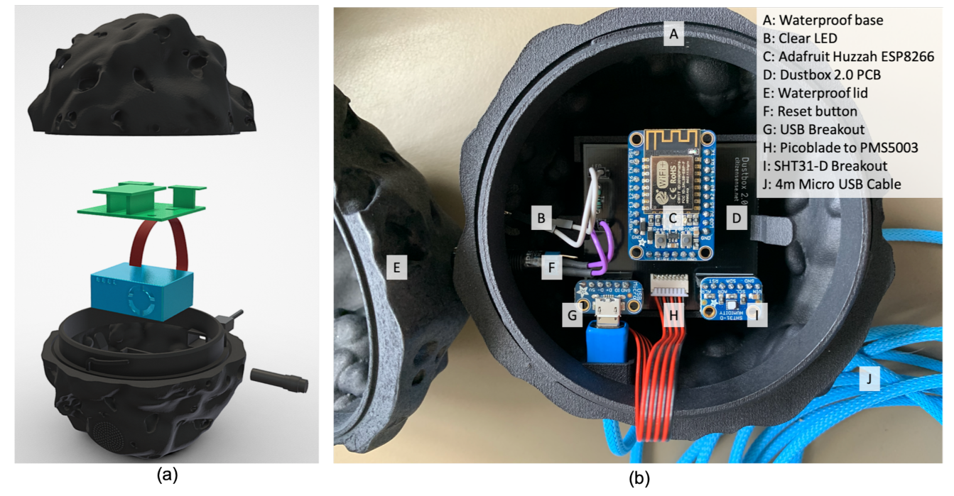 Sensors 21 04044 g005