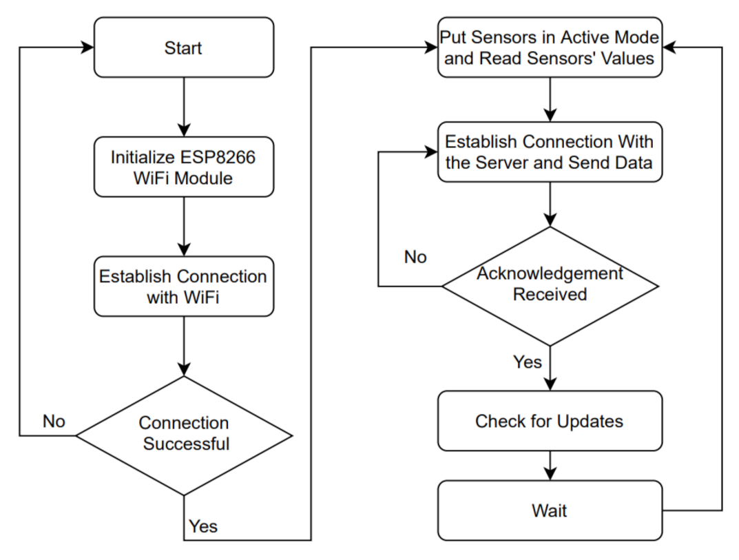 Sensors 21 04044 g006