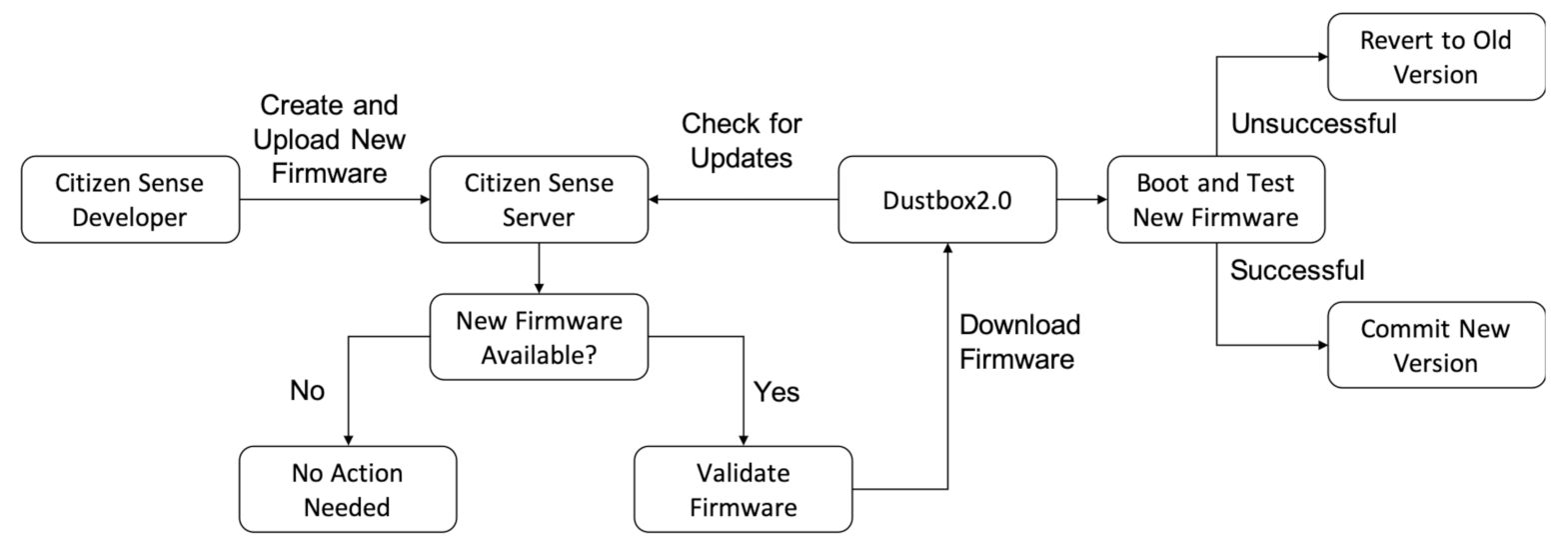 Sensors 21 04044 g007