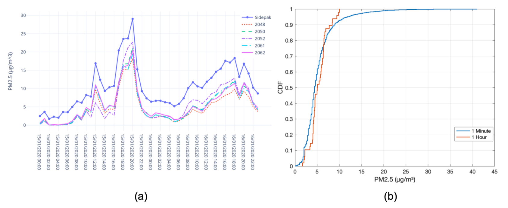 Sensors 21 04044 g010