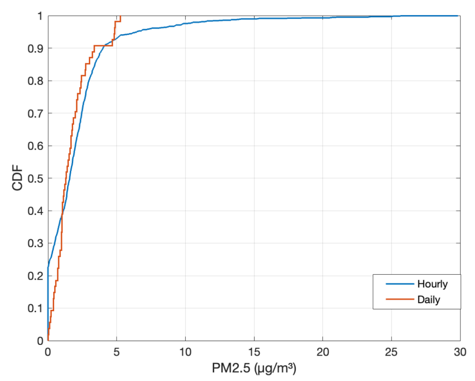 Sensors 21 04044 g015