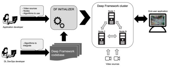 Sensors 21 04045 g001