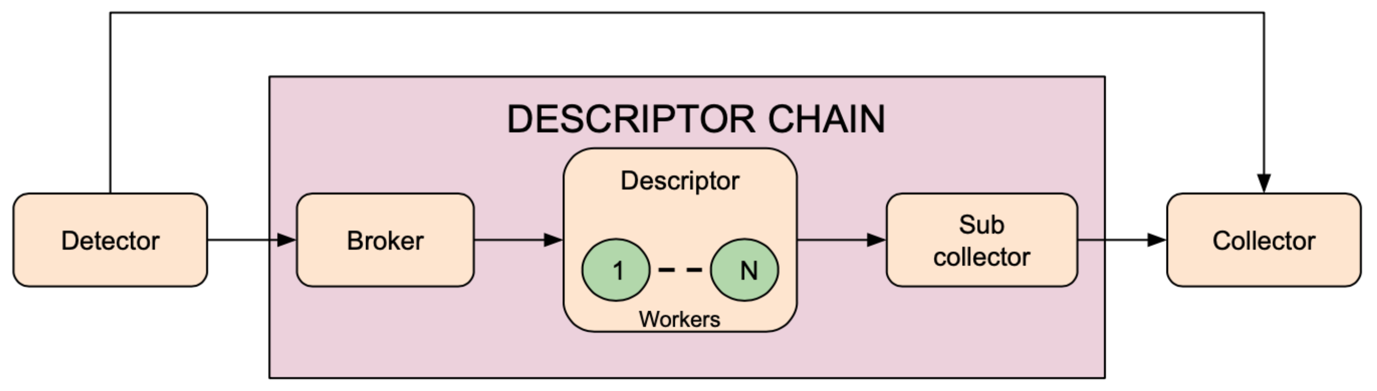 Sensors 21 04045 g004 Sensors 21 04045 g004