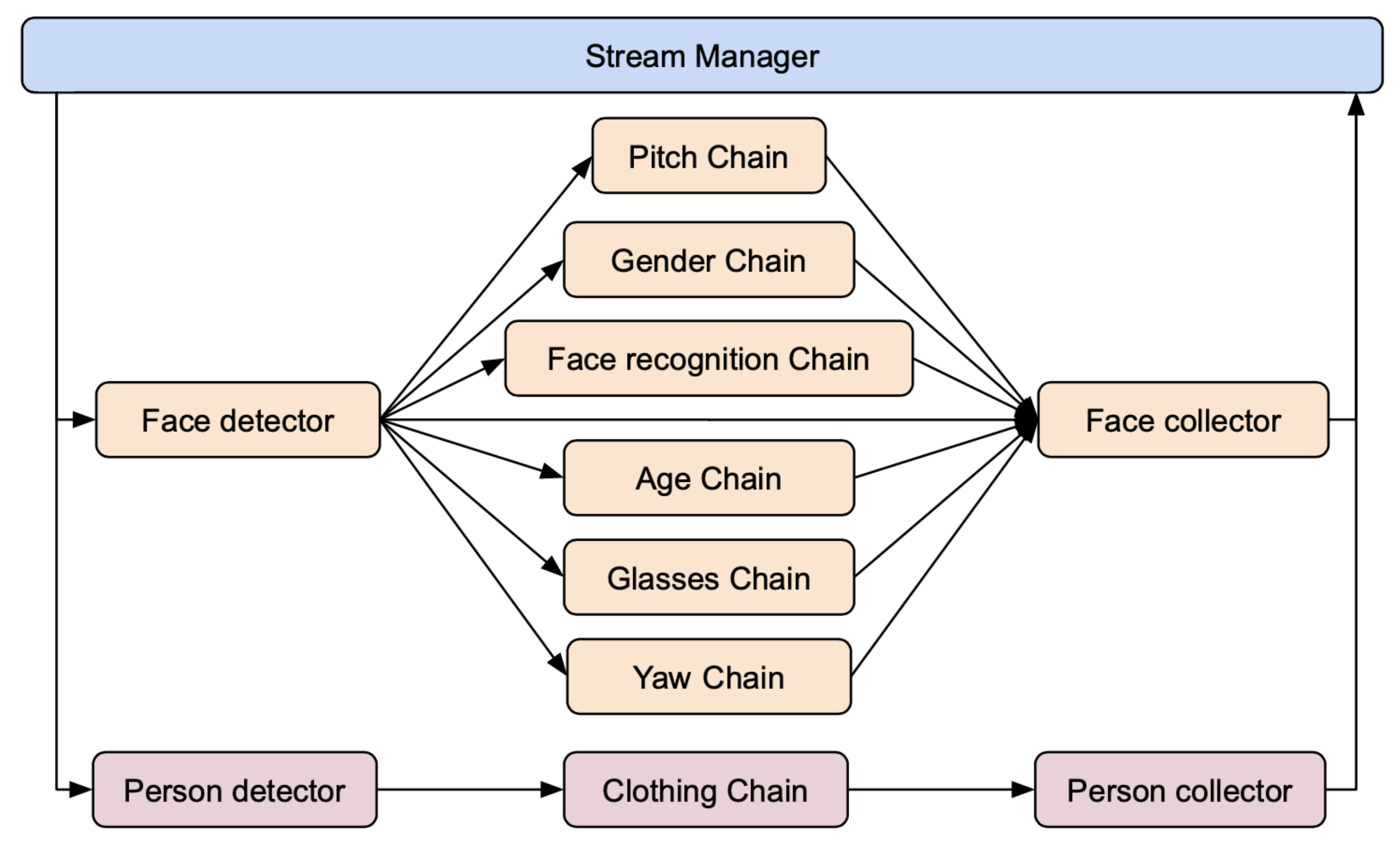 Sensors 21 04045 g011 Sensors 21 04045 g011