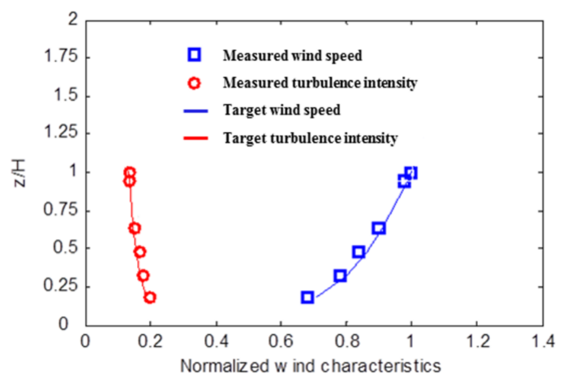 Sensors 21 04046 g006