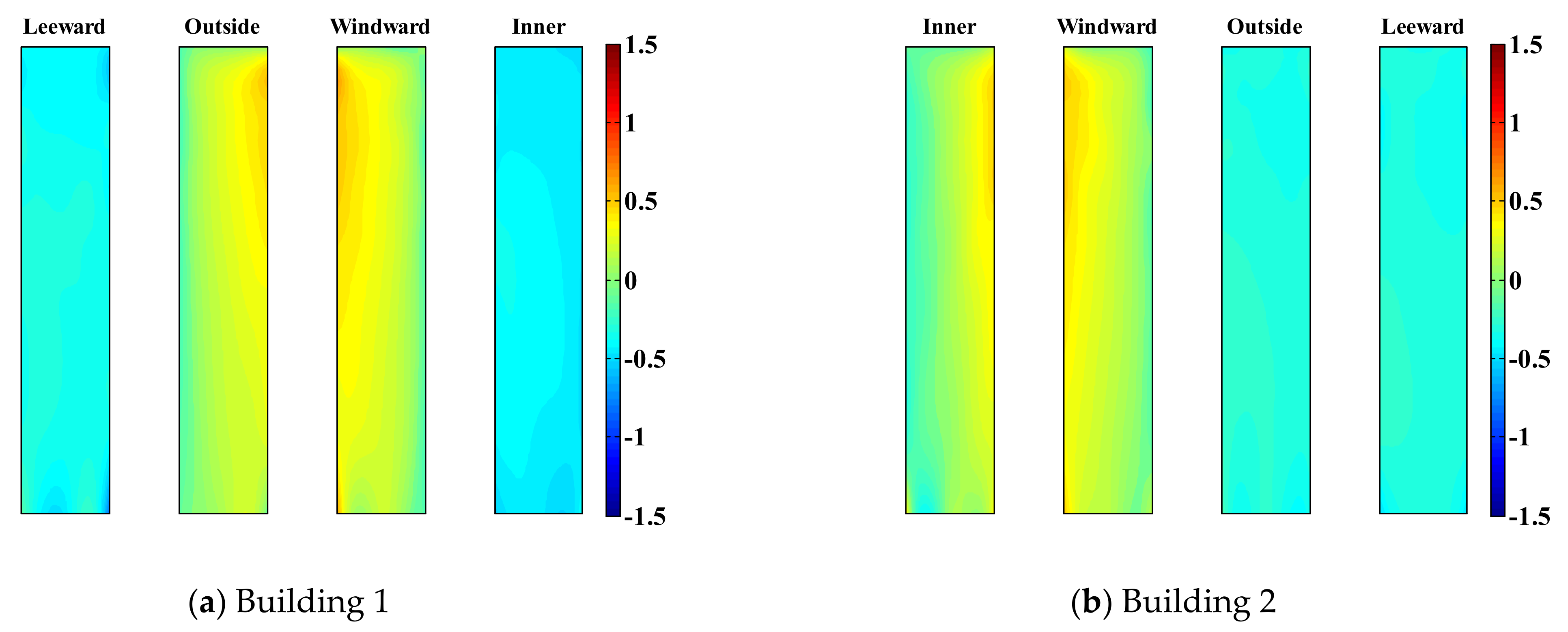 Sensors 21 04046 g010
