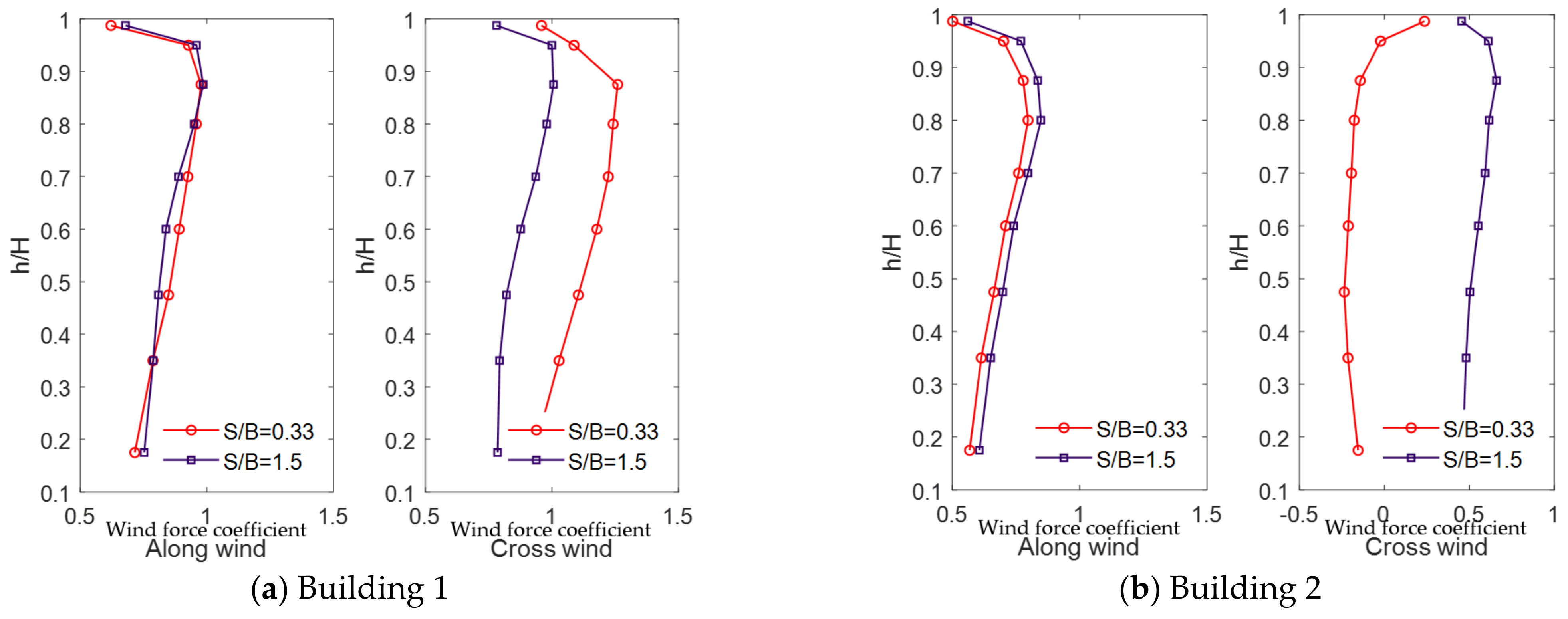 Sensors 21 04046 g011