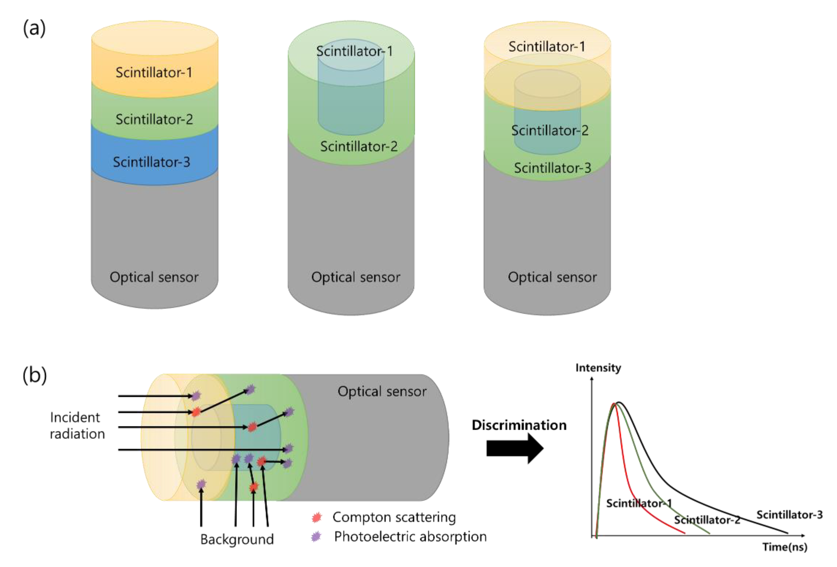 Sensors 21 04047 g002 Sensors 21 04047 g002
