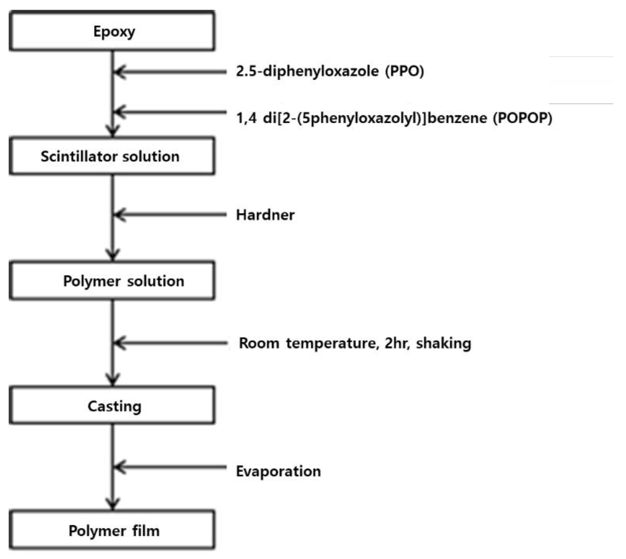 Sensors 21 04047 g006 Sensors 21 04047 g006