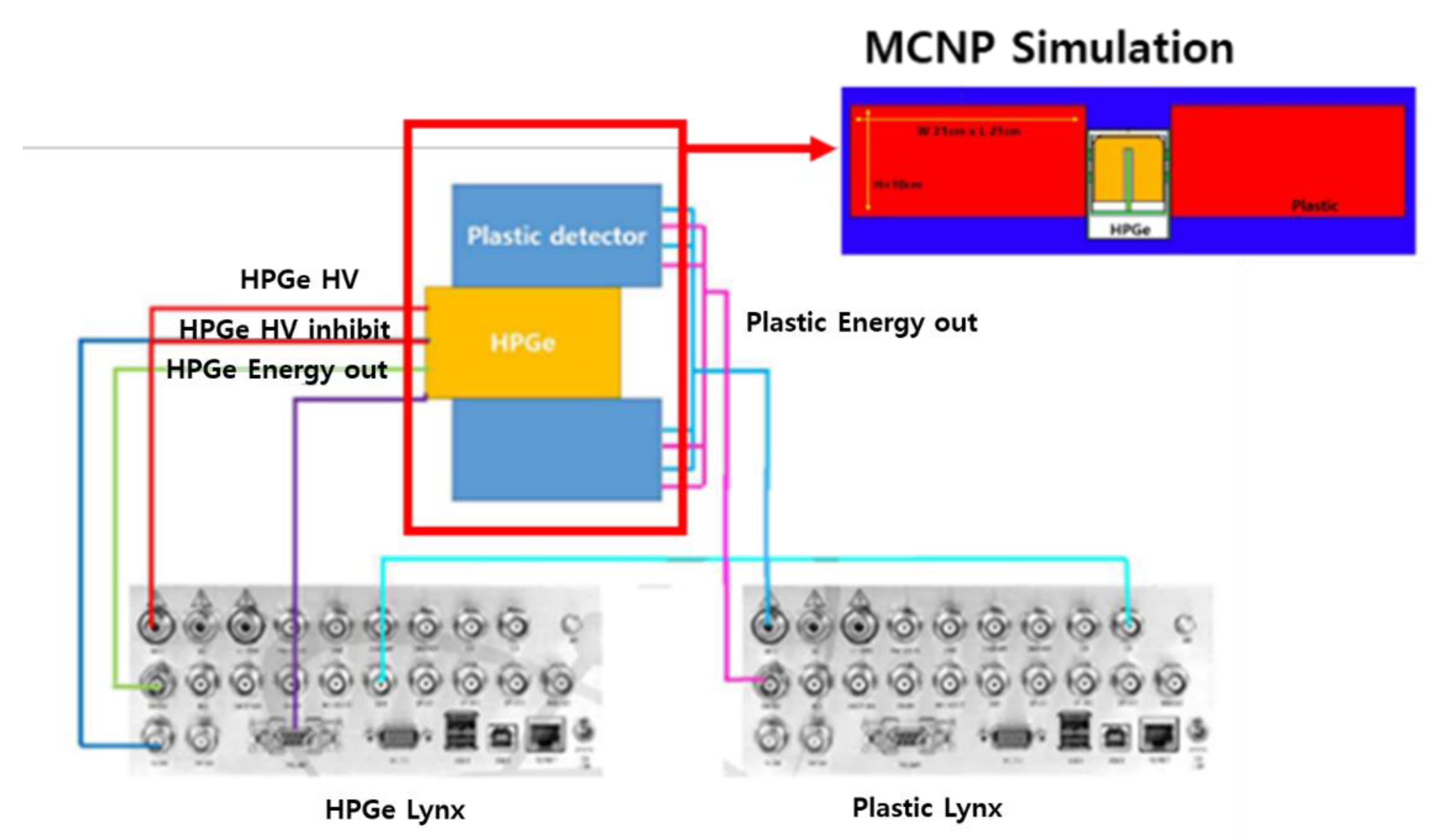 Sensors 21 04047 g013 Sensors 21 04047 g013