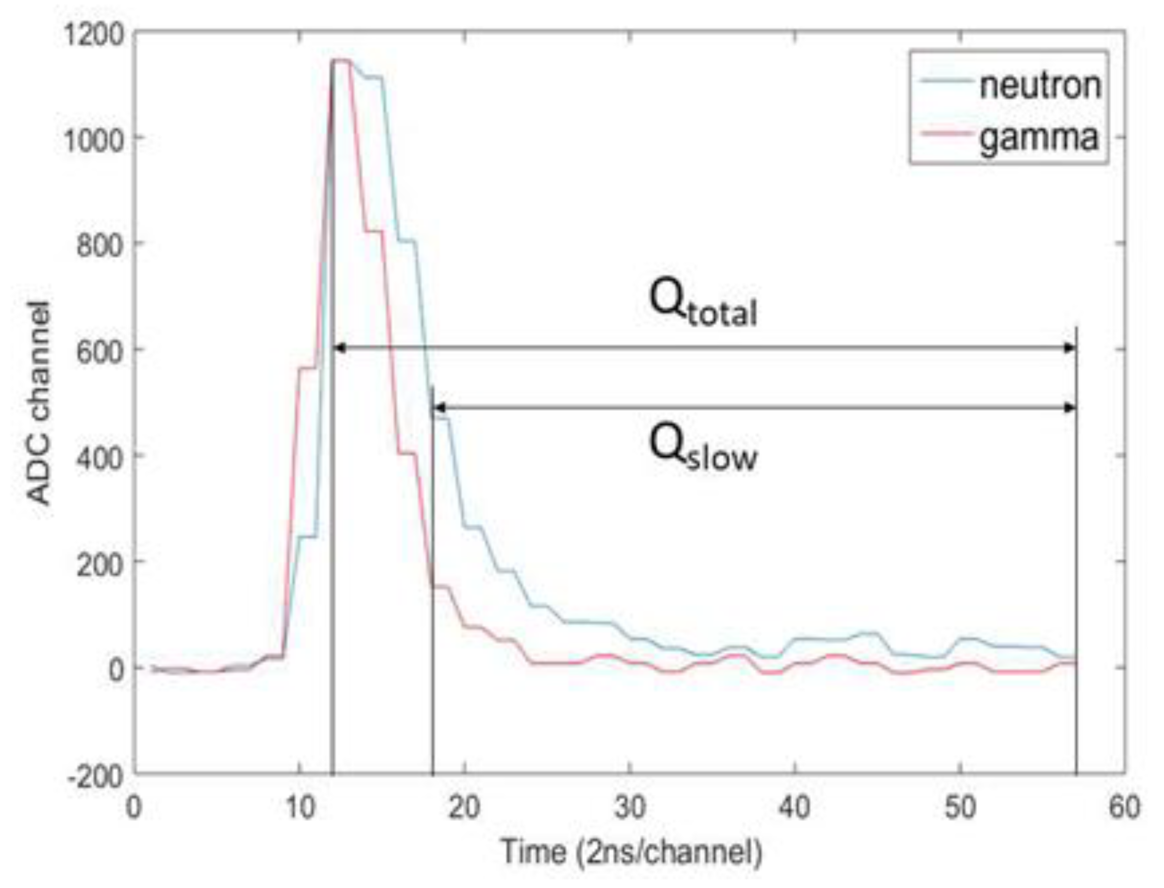 Sensors 21 04047 g015 Sensors 21 04047 g015