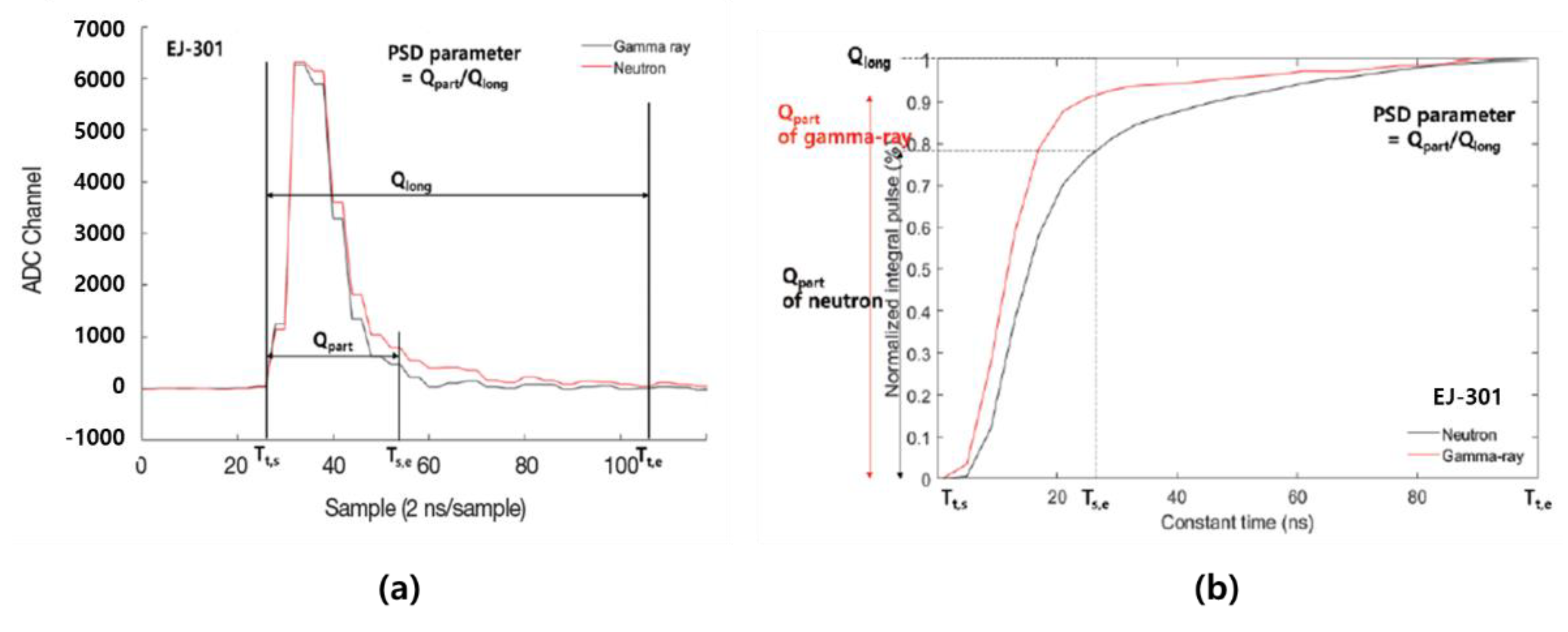 Sensors 21 04047 g016 Sensors 21 04047 g016