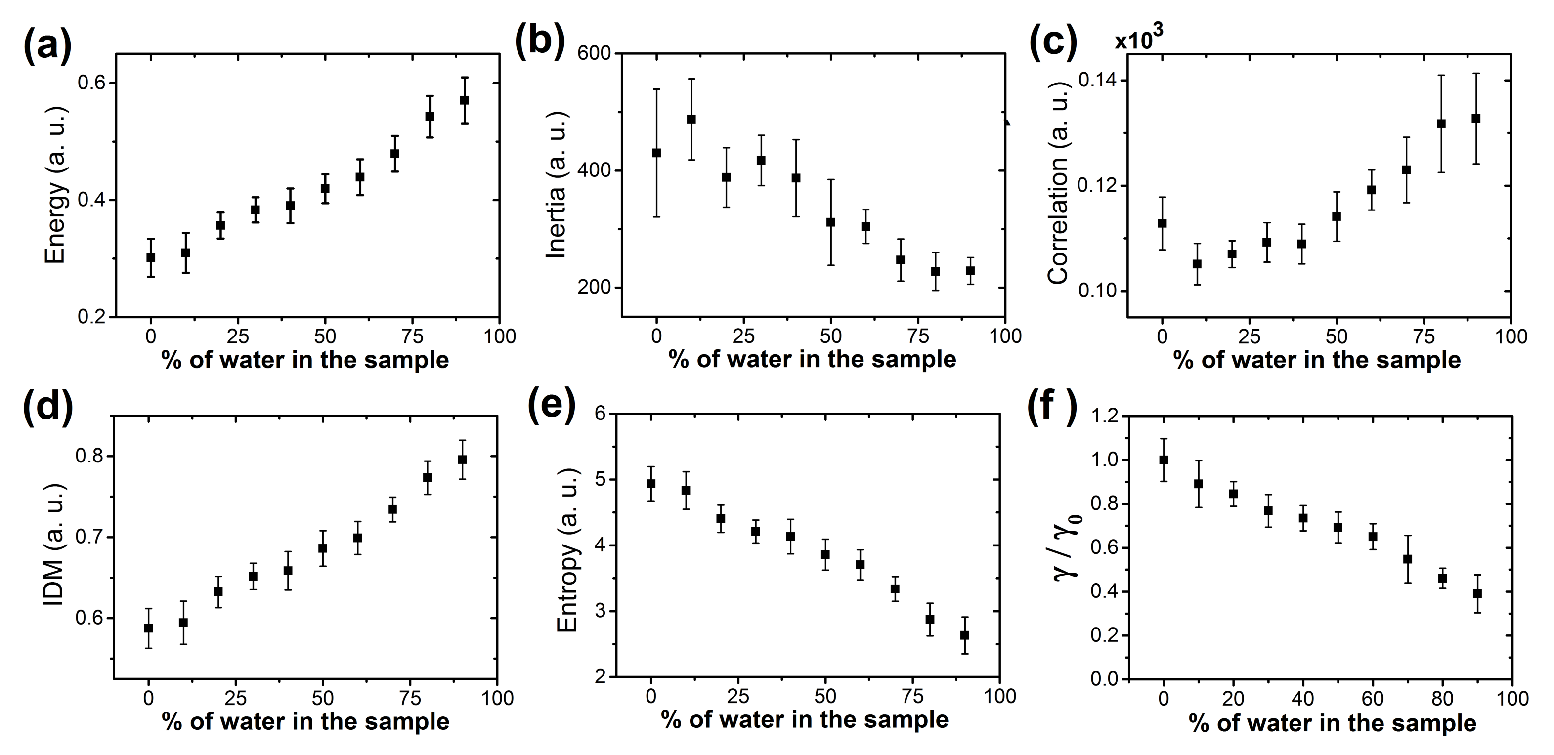 Sensors 21 04048 g003