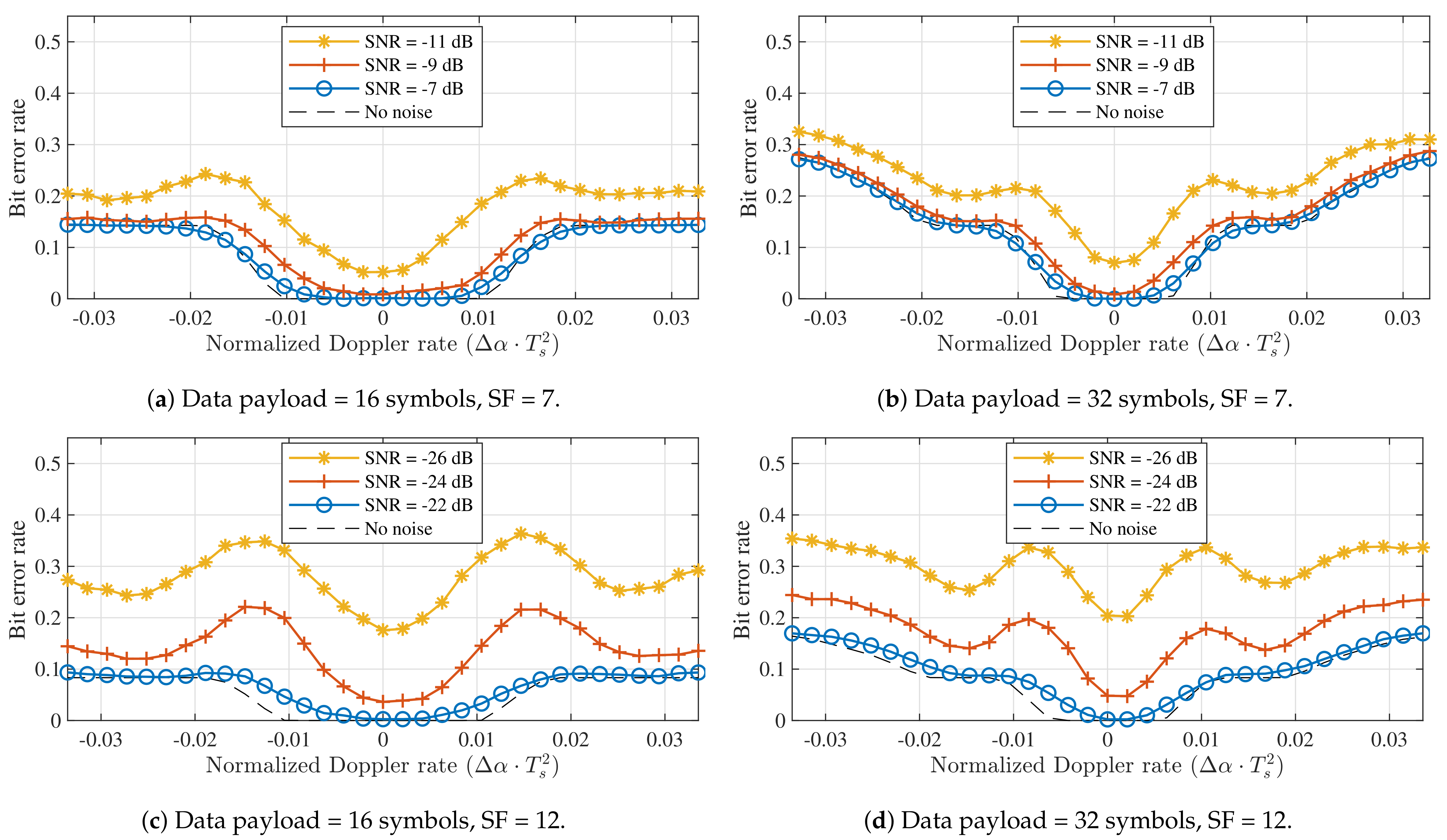 Sensors 21 04049 g008