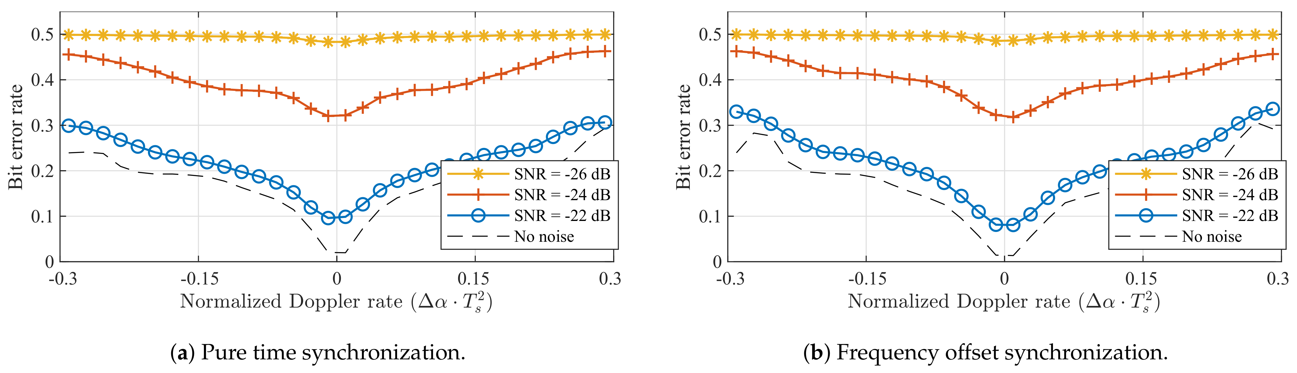 Sensors 21 04049 g010
