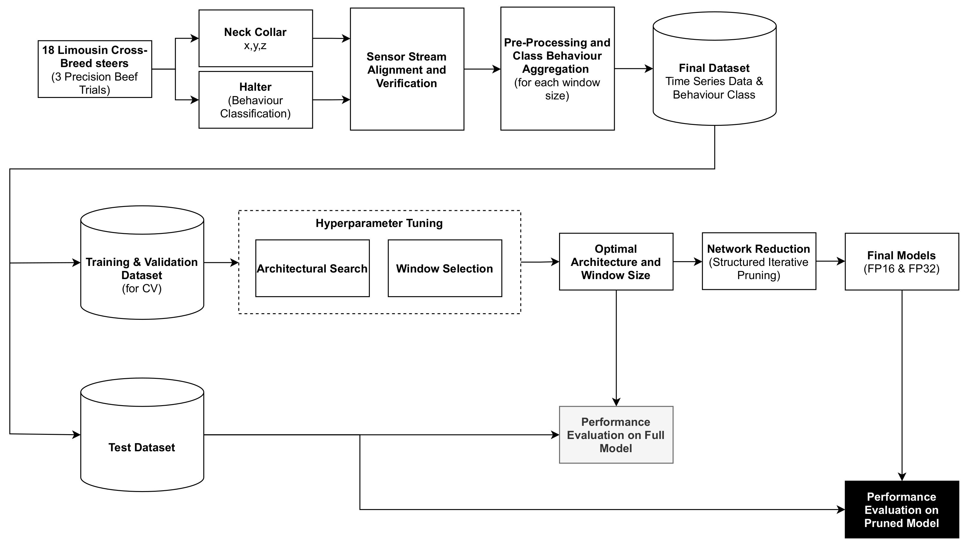 Sensors 21 04050 g001 Sensors 21 04050 g001