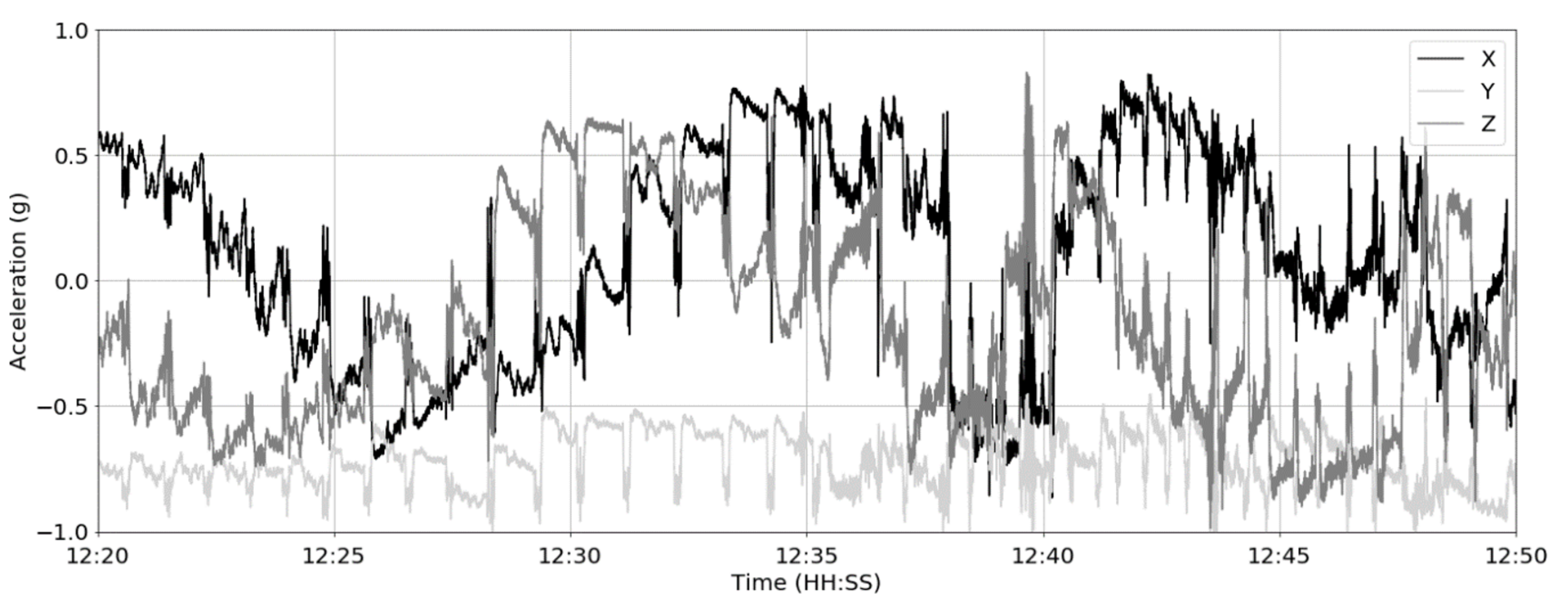 Sensors 21 04050 g003 Sensors 21 04050 g003
