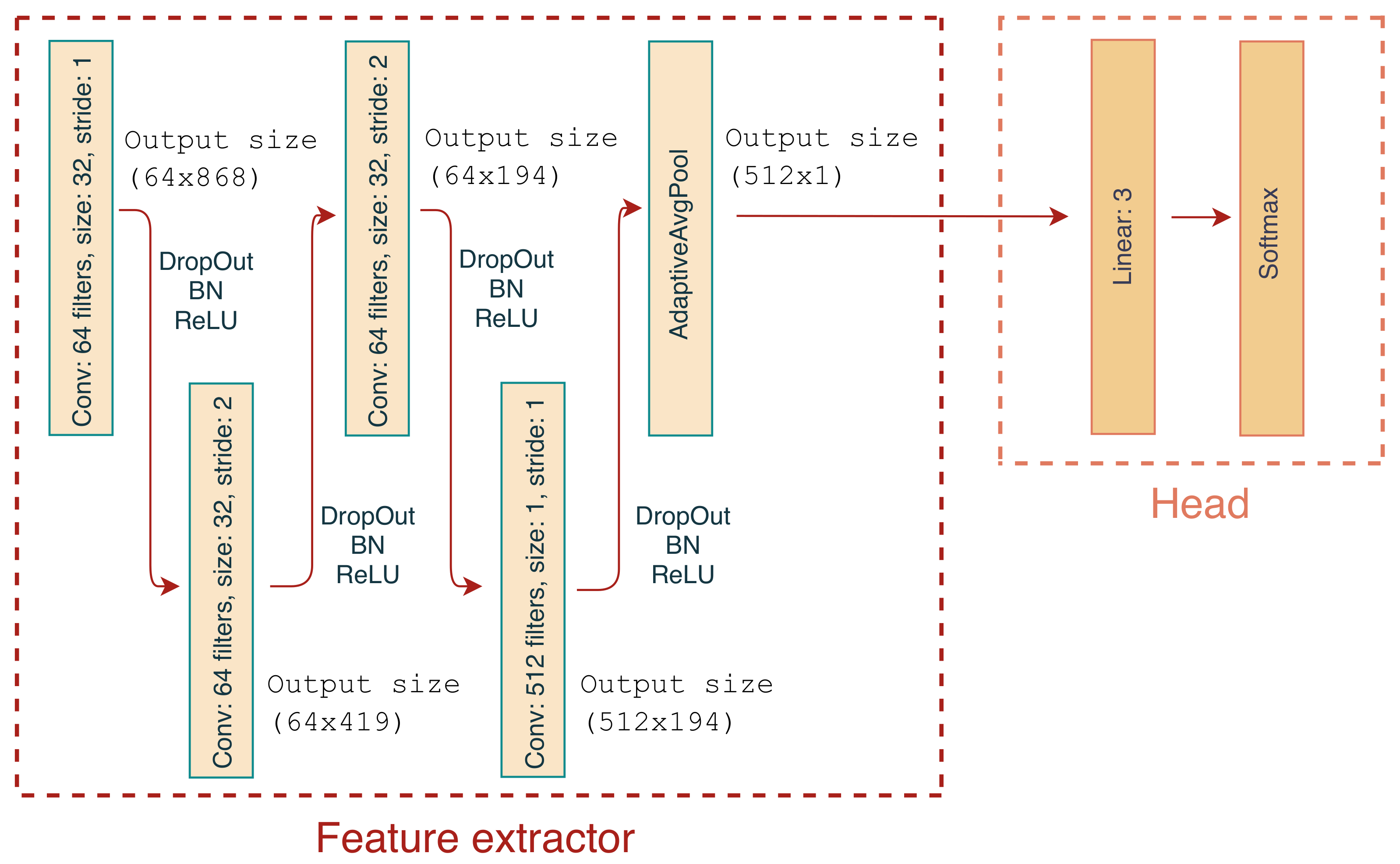 Sensors 21 04050 g005 Sensors 21 04050 g005