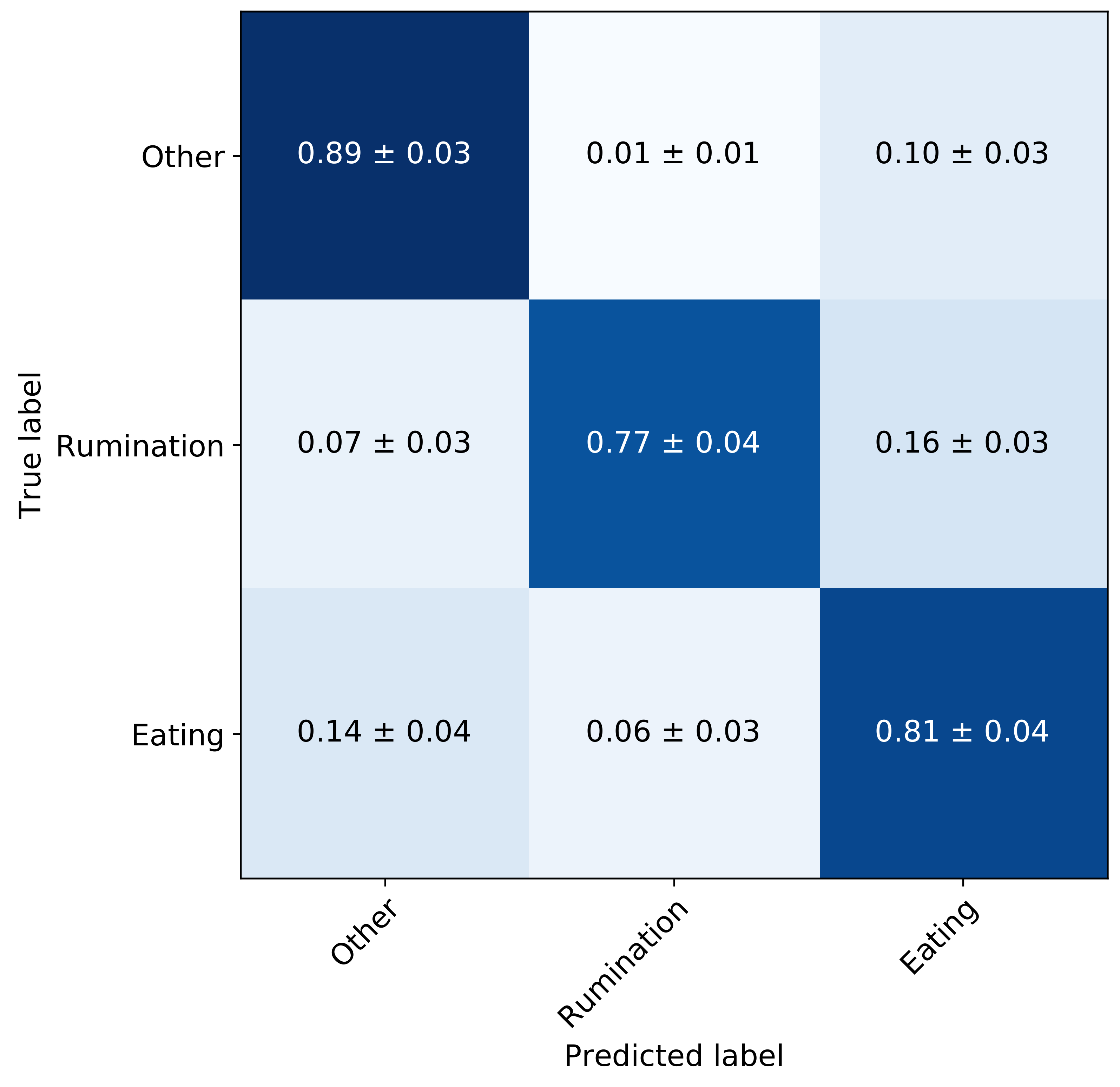 Sensors 21 04050 g006 Sensors 21 04050 g006