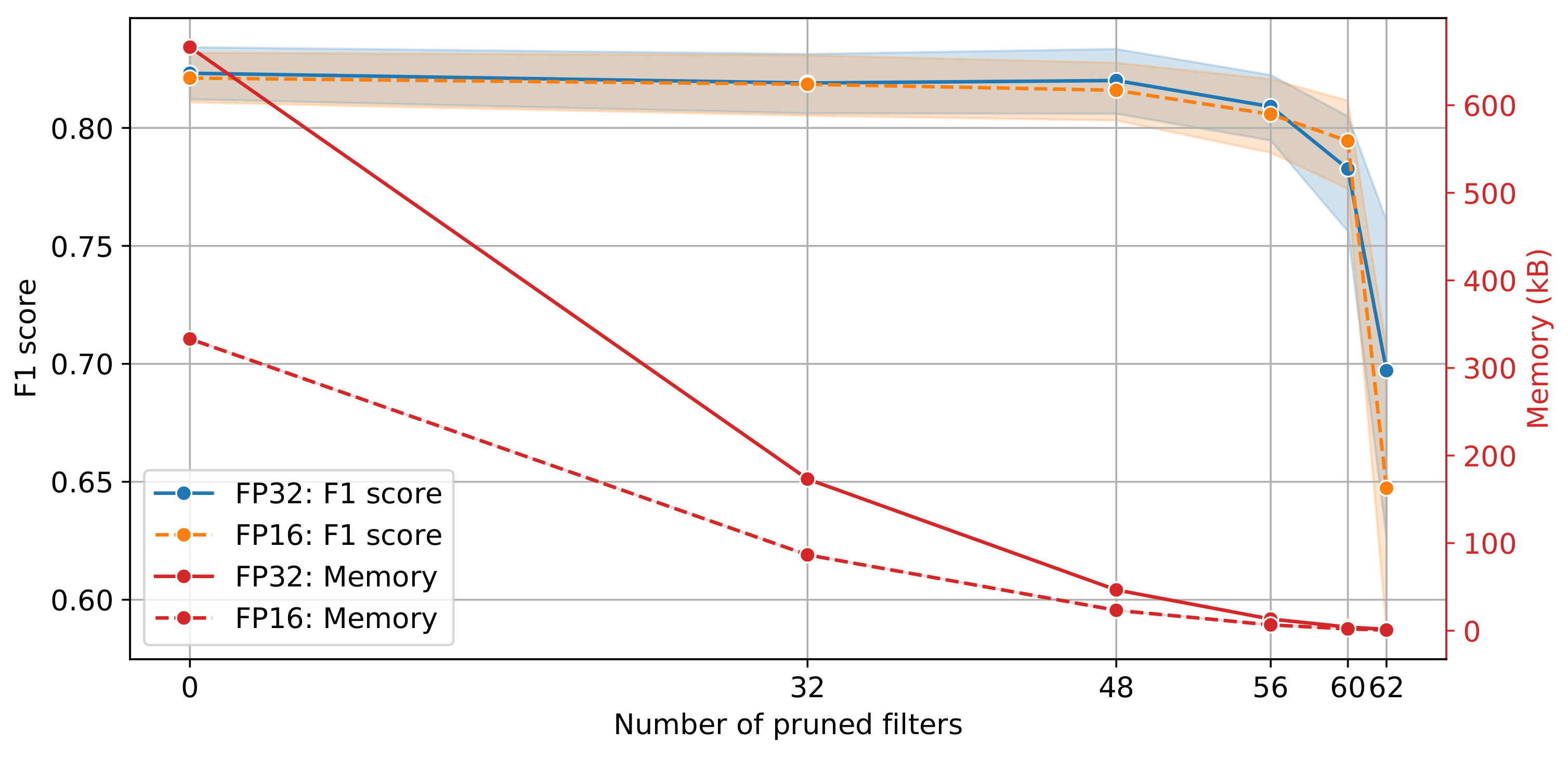 Sensors 21 04050 g010 Sensors 21 04050 g010