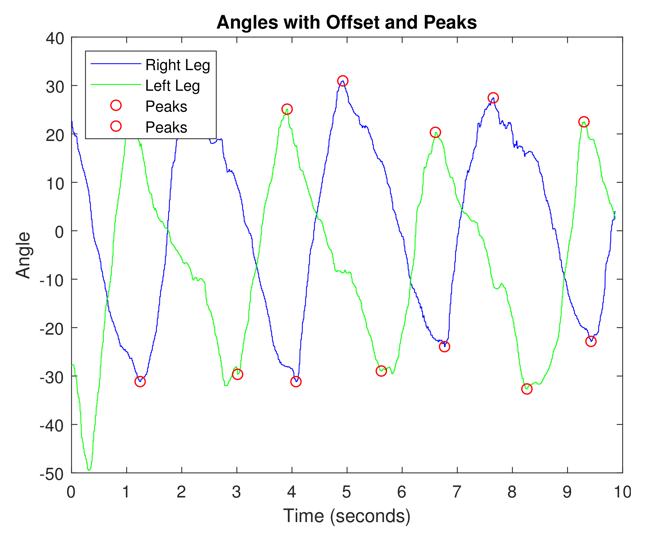 Sensors 21 04051 g005