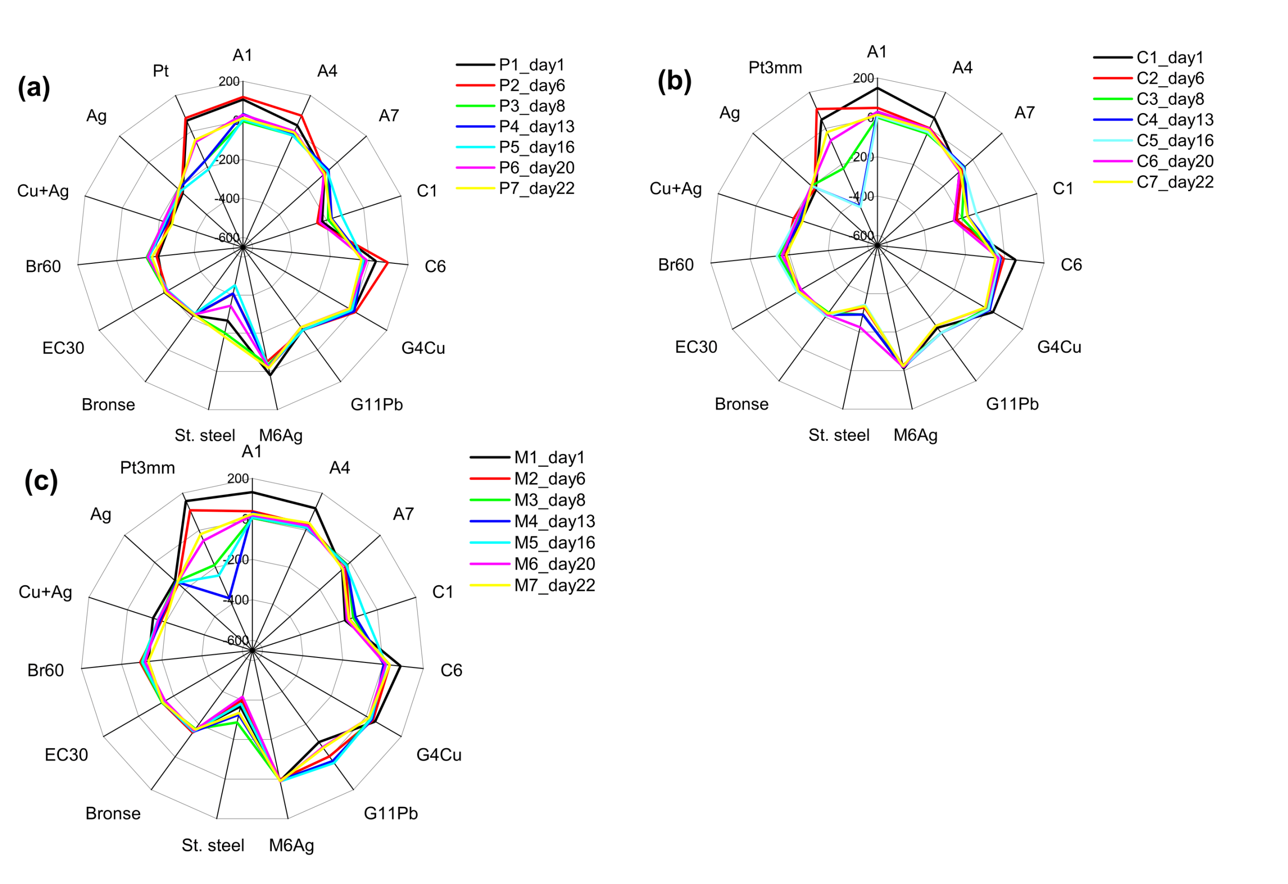 Sensors 21 04052 g003