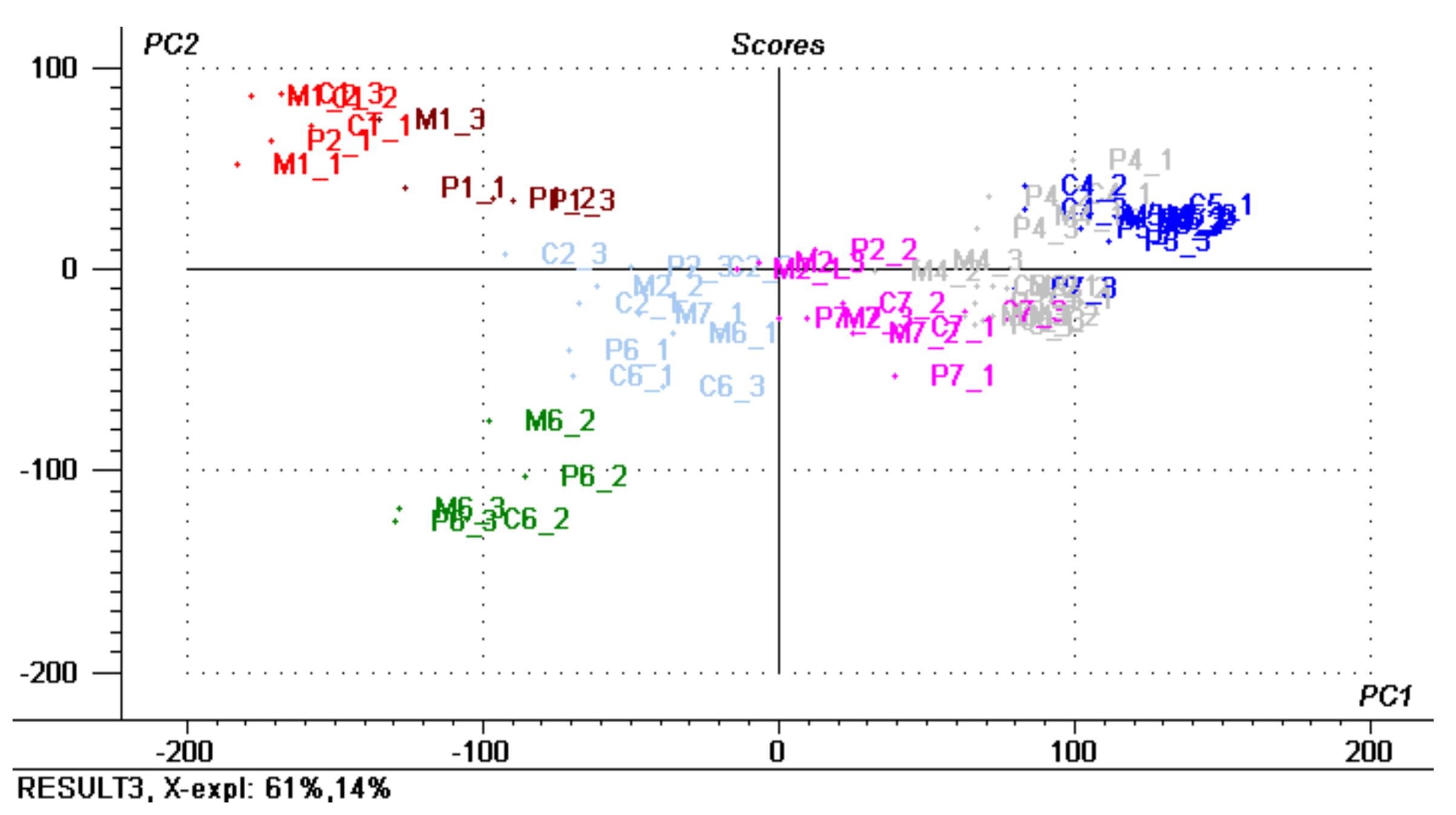 Sensors 21 04052 g004