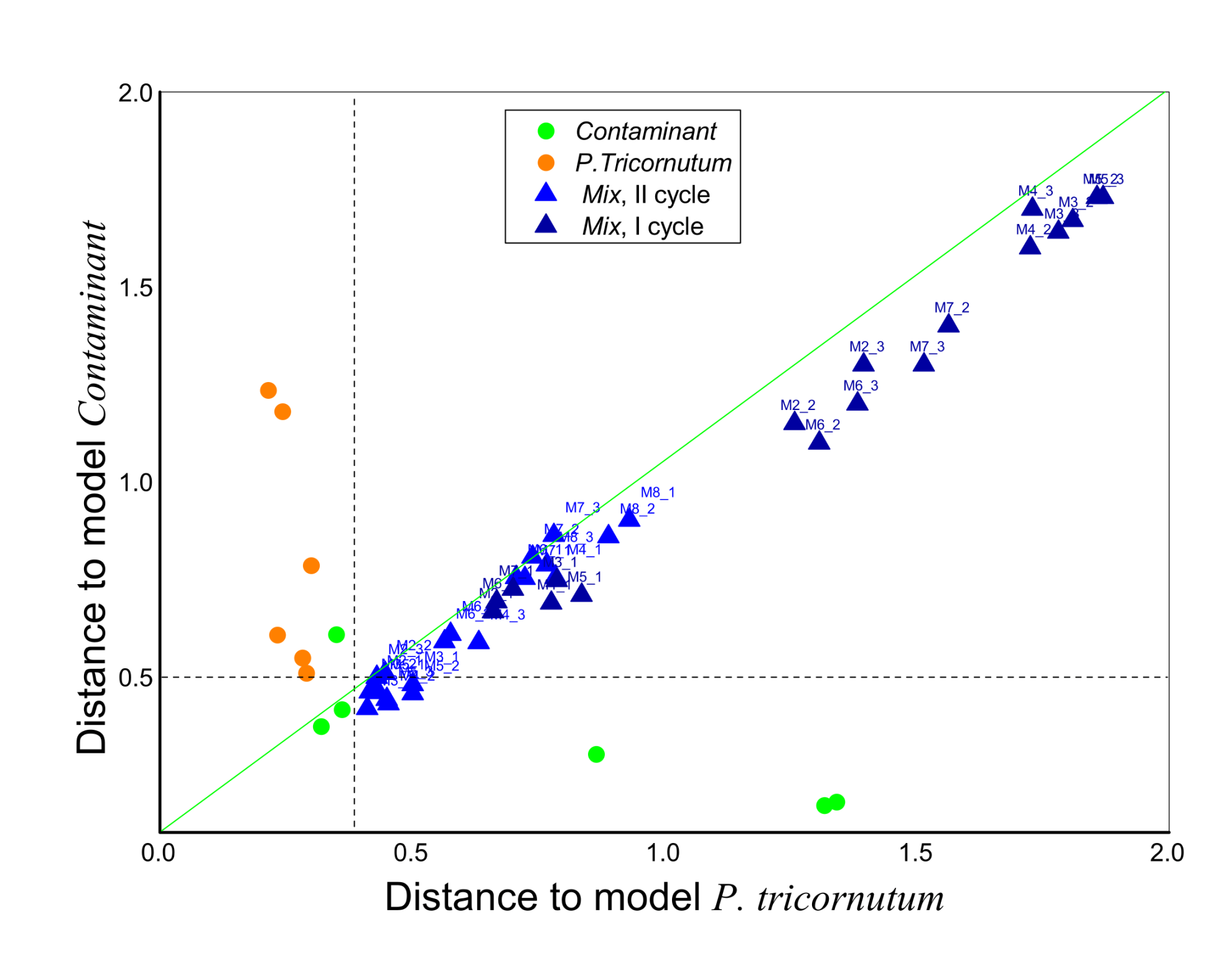 Sensors 21 04052 g006