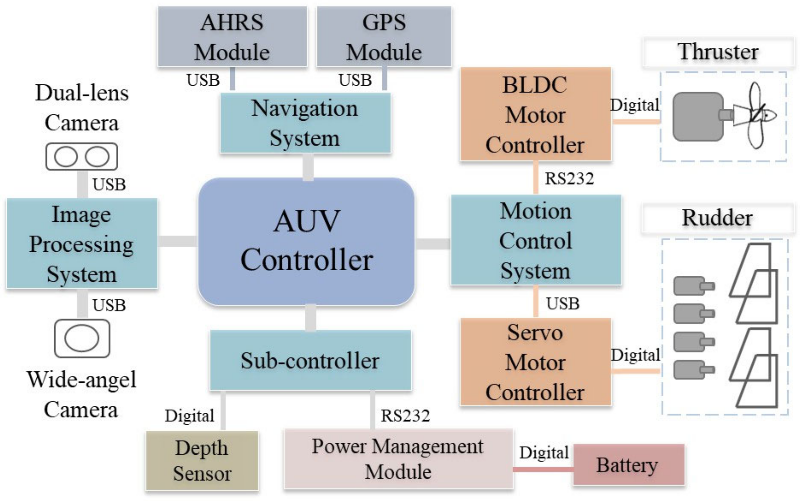 Sensors 21 04053 g002