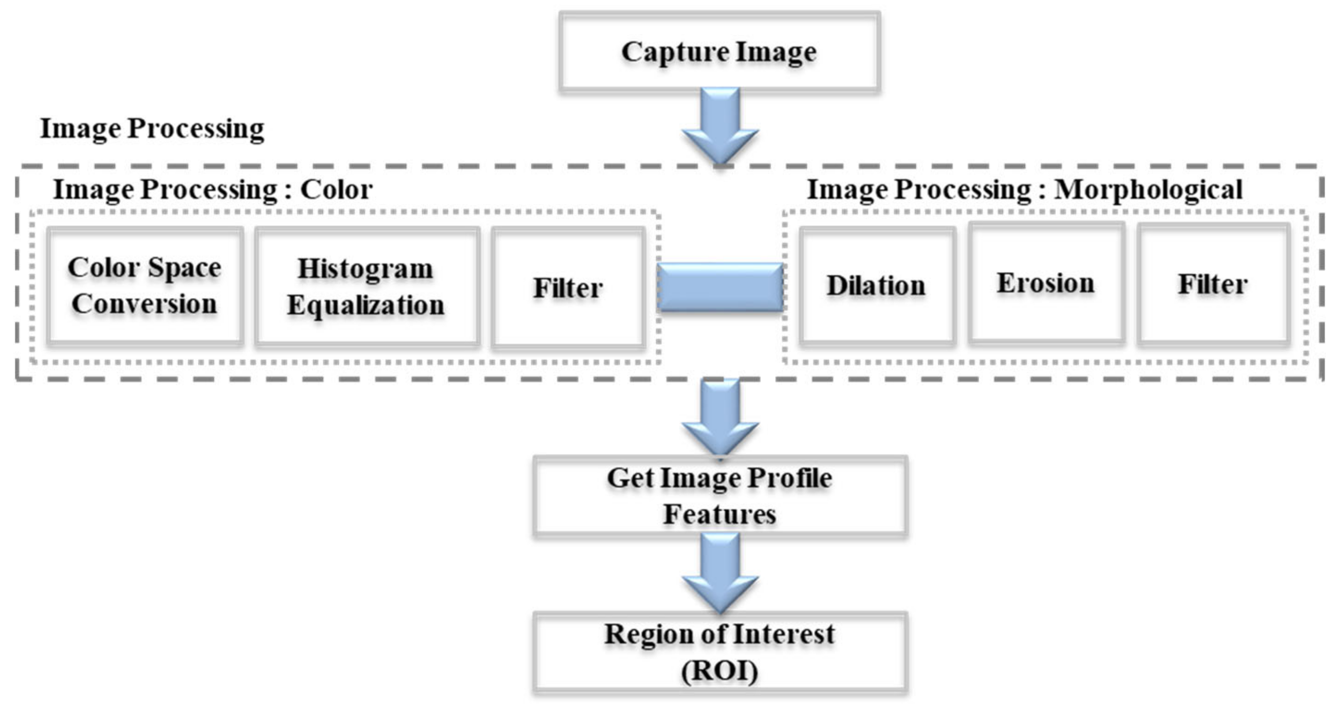 Sensors 21 04053 g003
